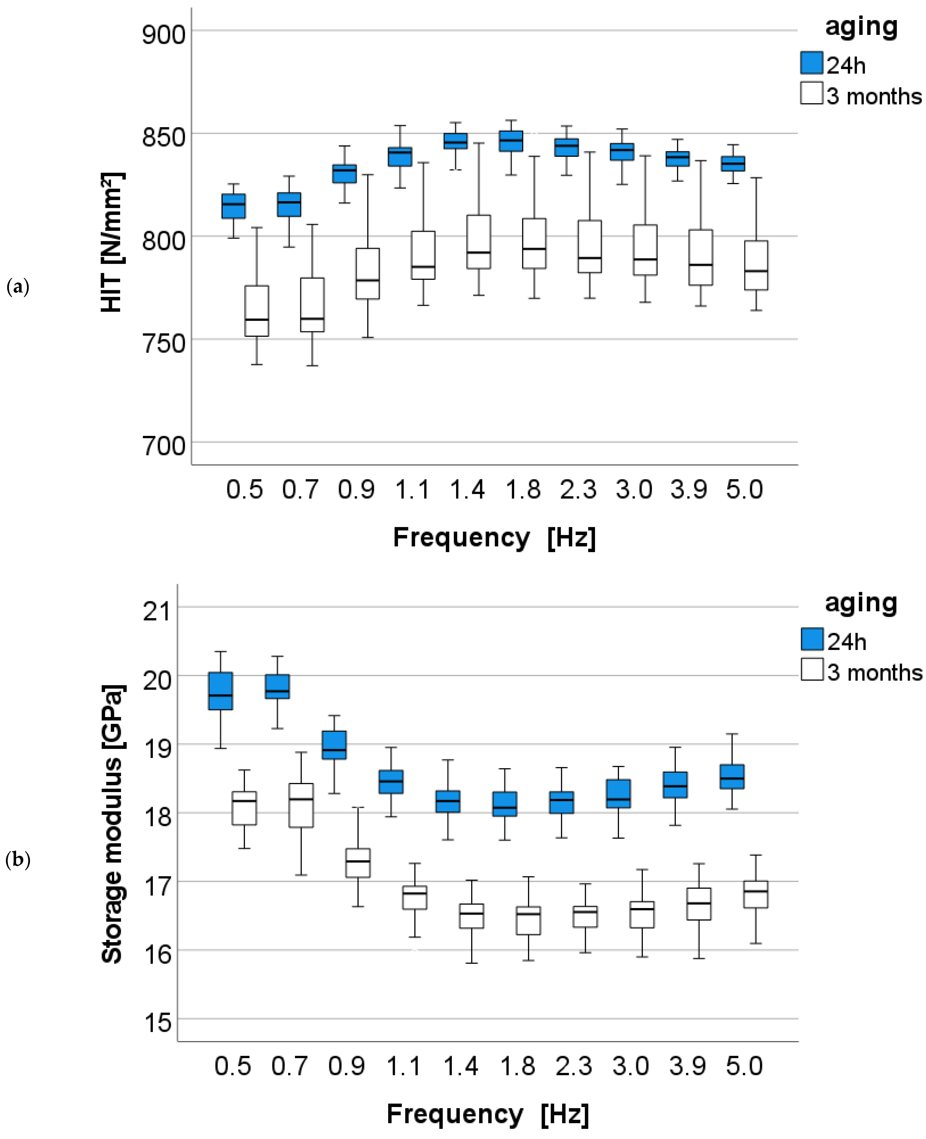 Bioengineering 10 00235 g014a 550