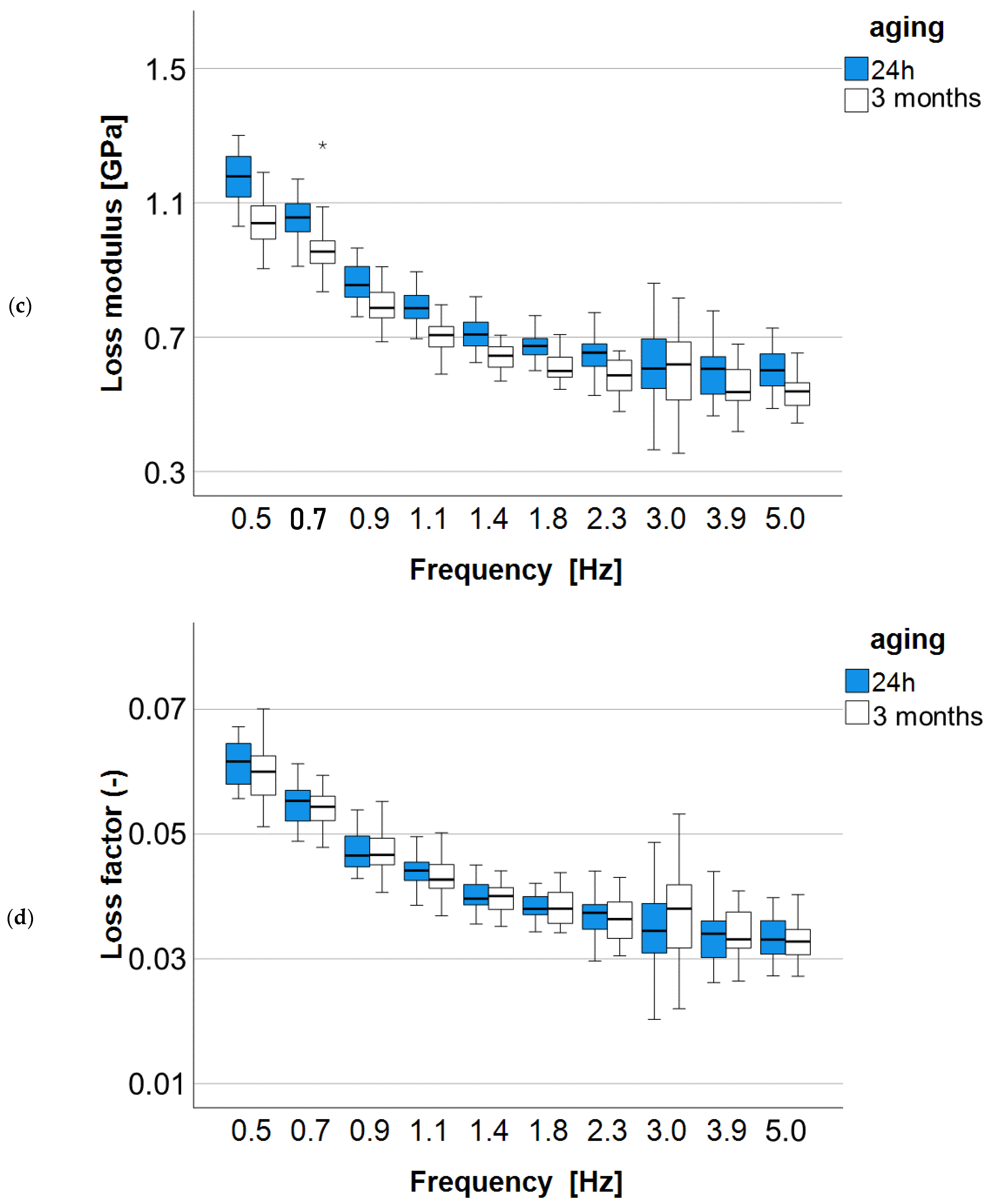 Bioengineering 10 00235 g014b 550