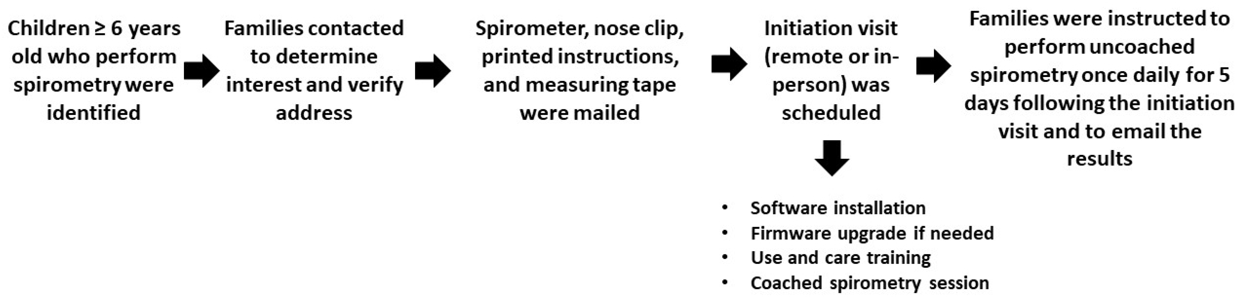 Bioengineering 10 00242 g001 550