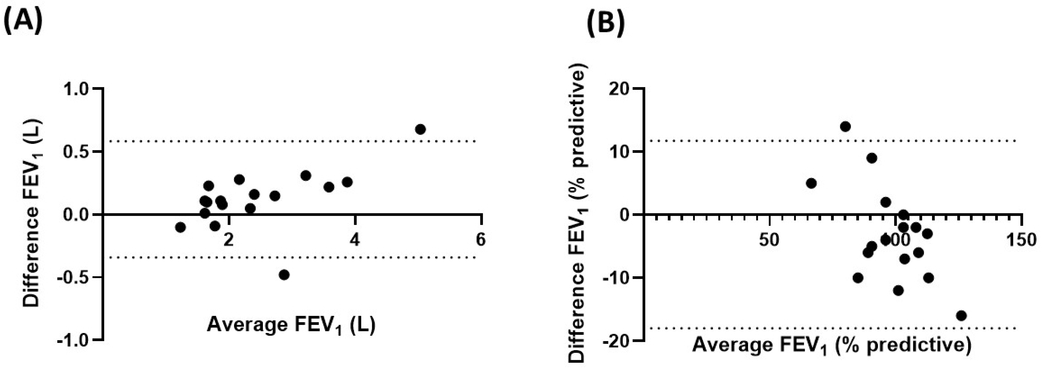 Bioengineering 10 00242 g005 550