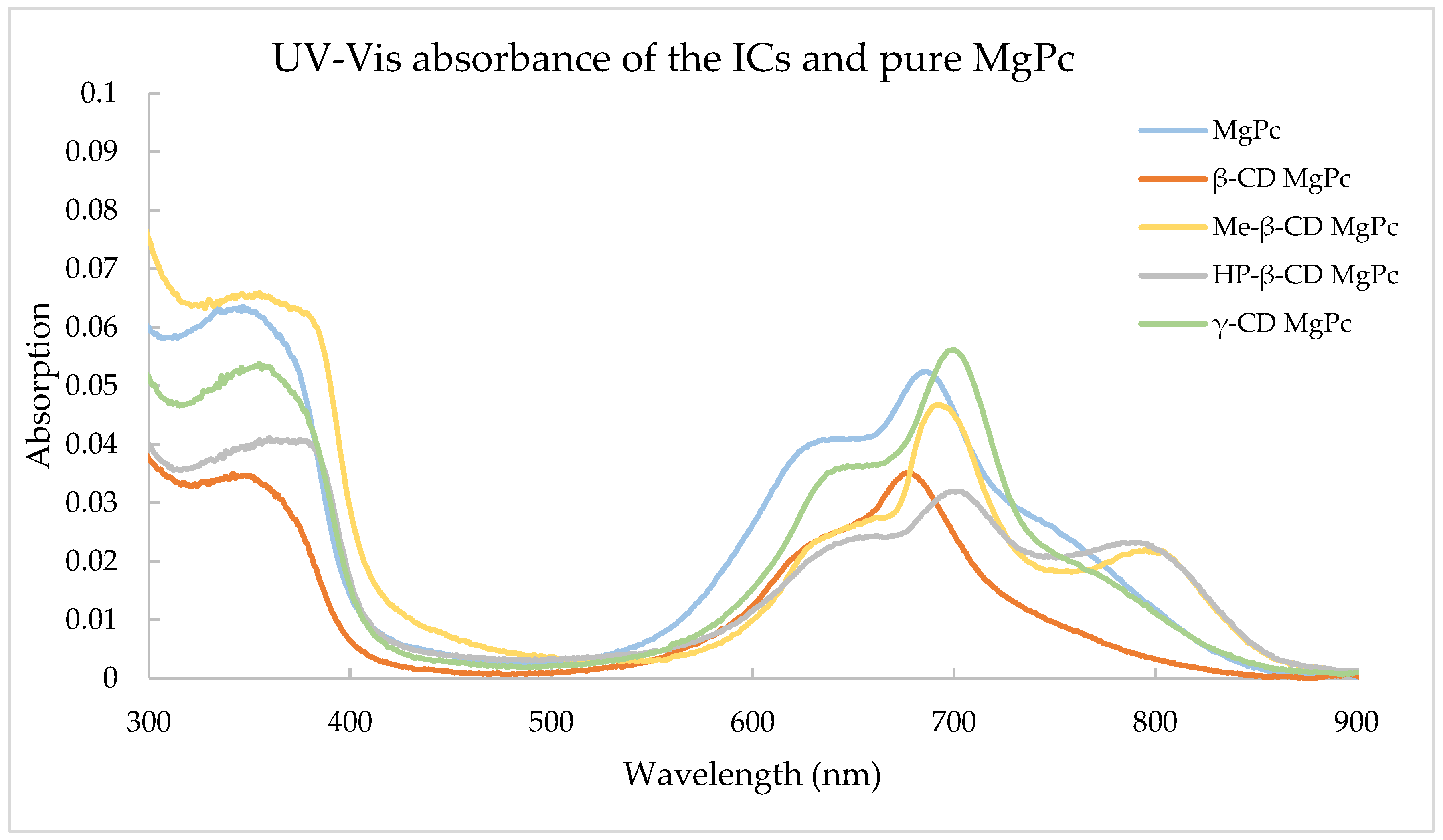 Bioengineering 10 00244 g006