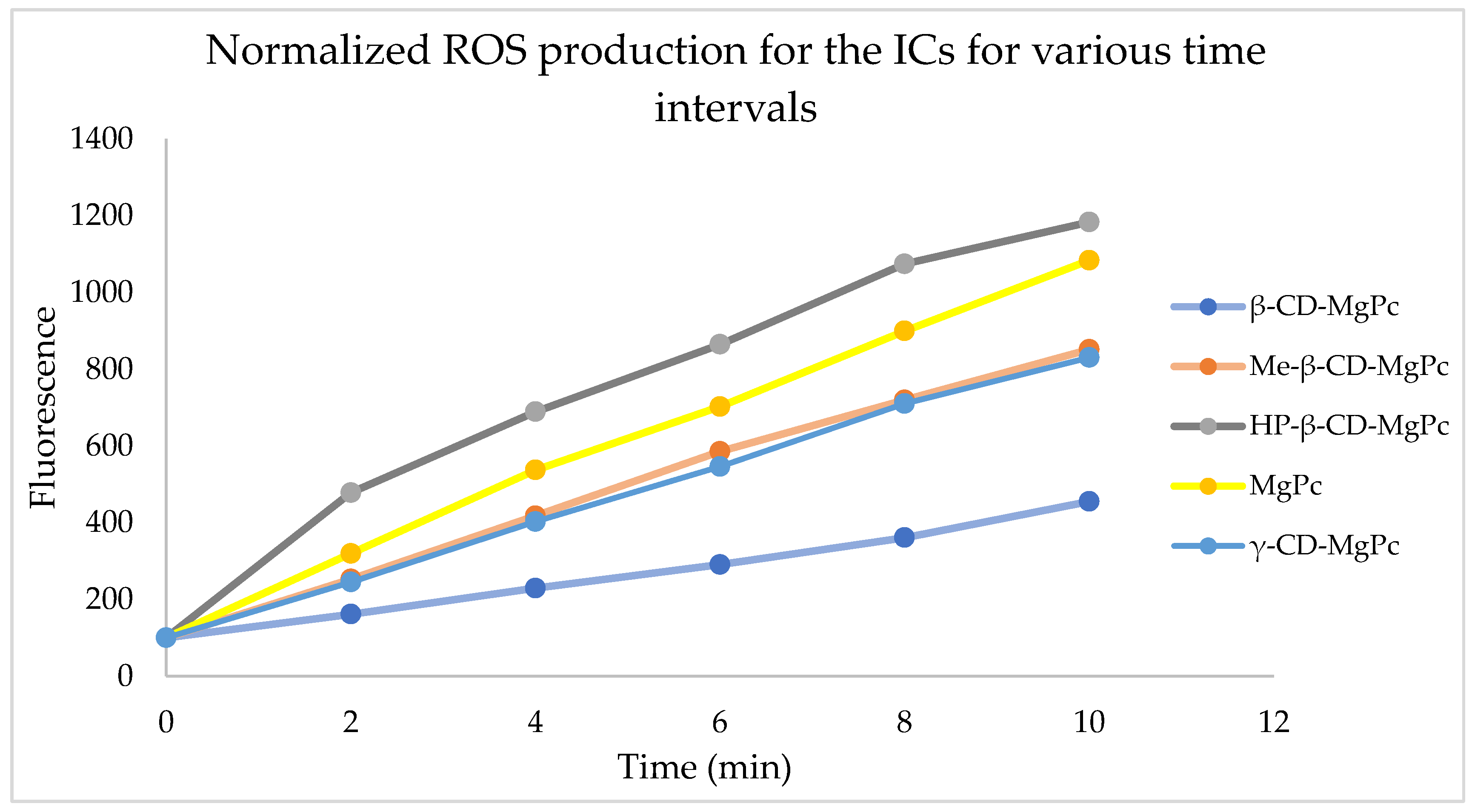 Bioengineering 10 00244 g007