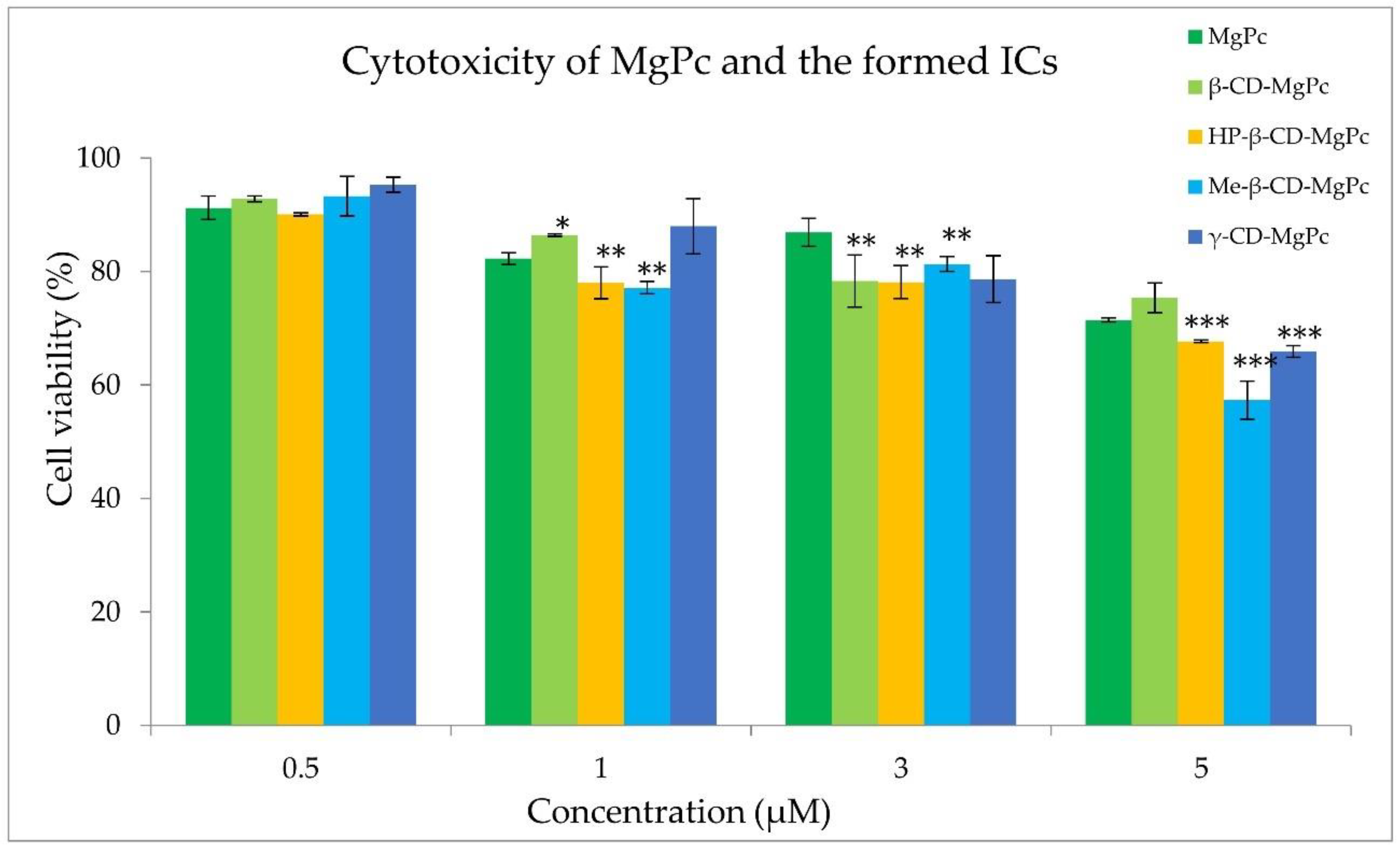 Bioengineering 10 00244 g008