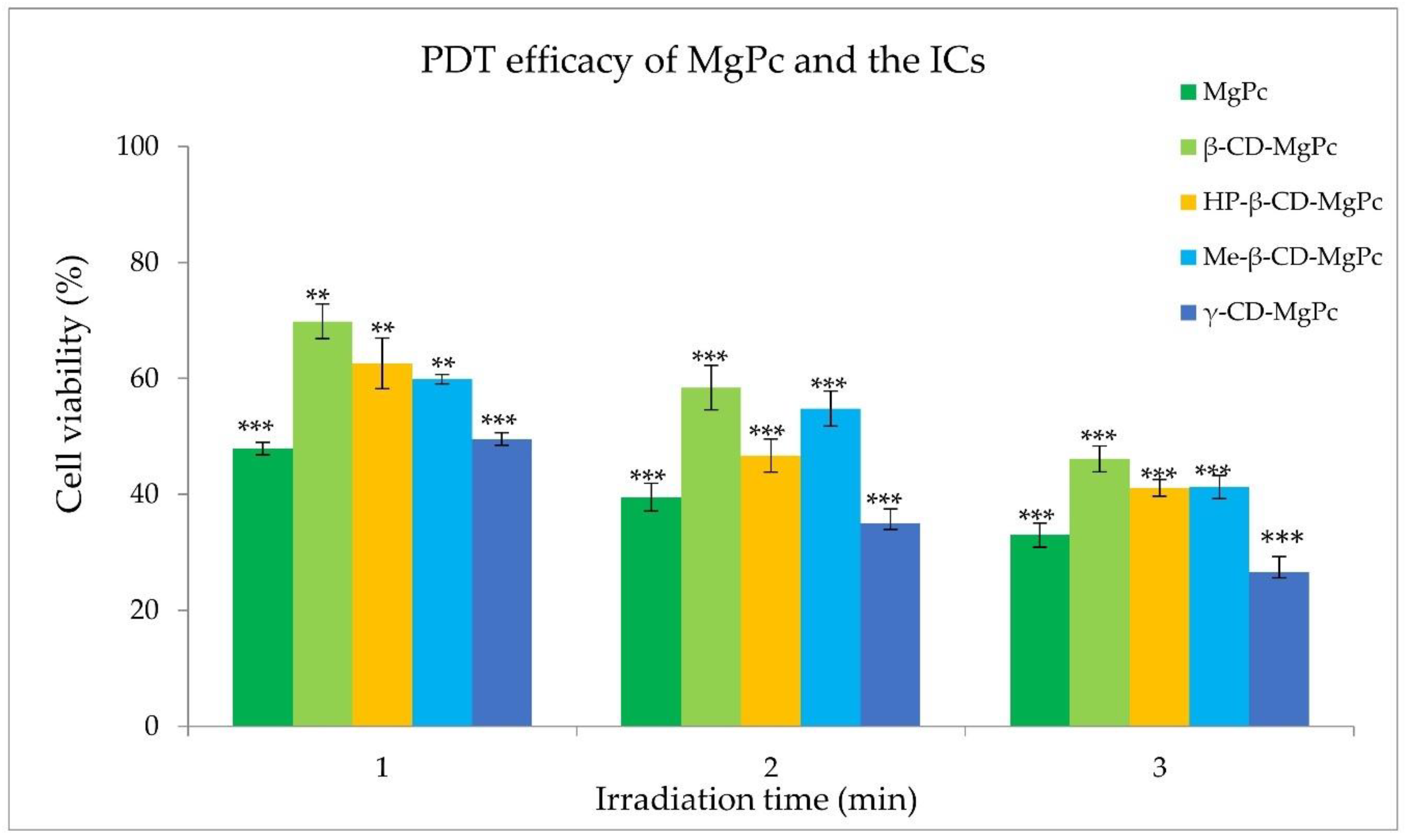 Bioengineering 10 00244 g009
