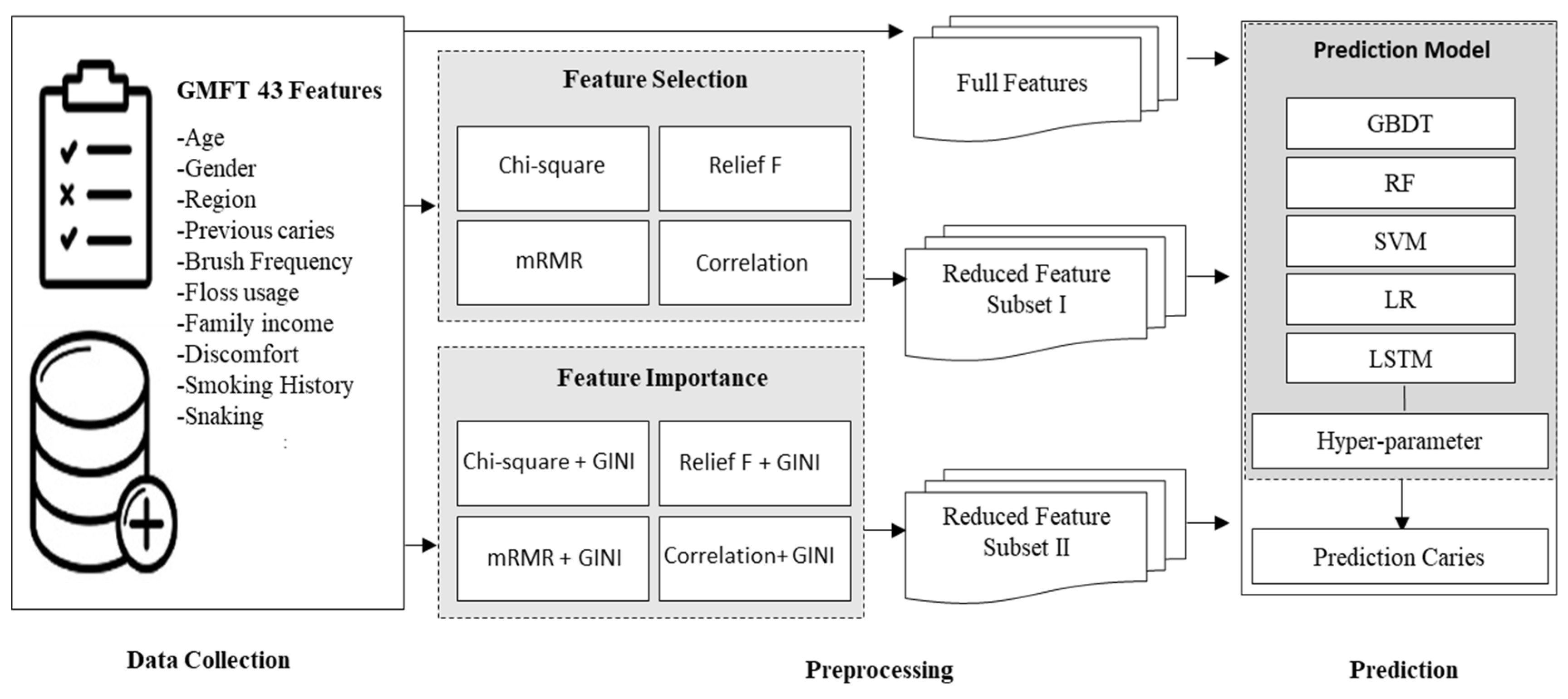 Bioengineering 10 00245 g001 550