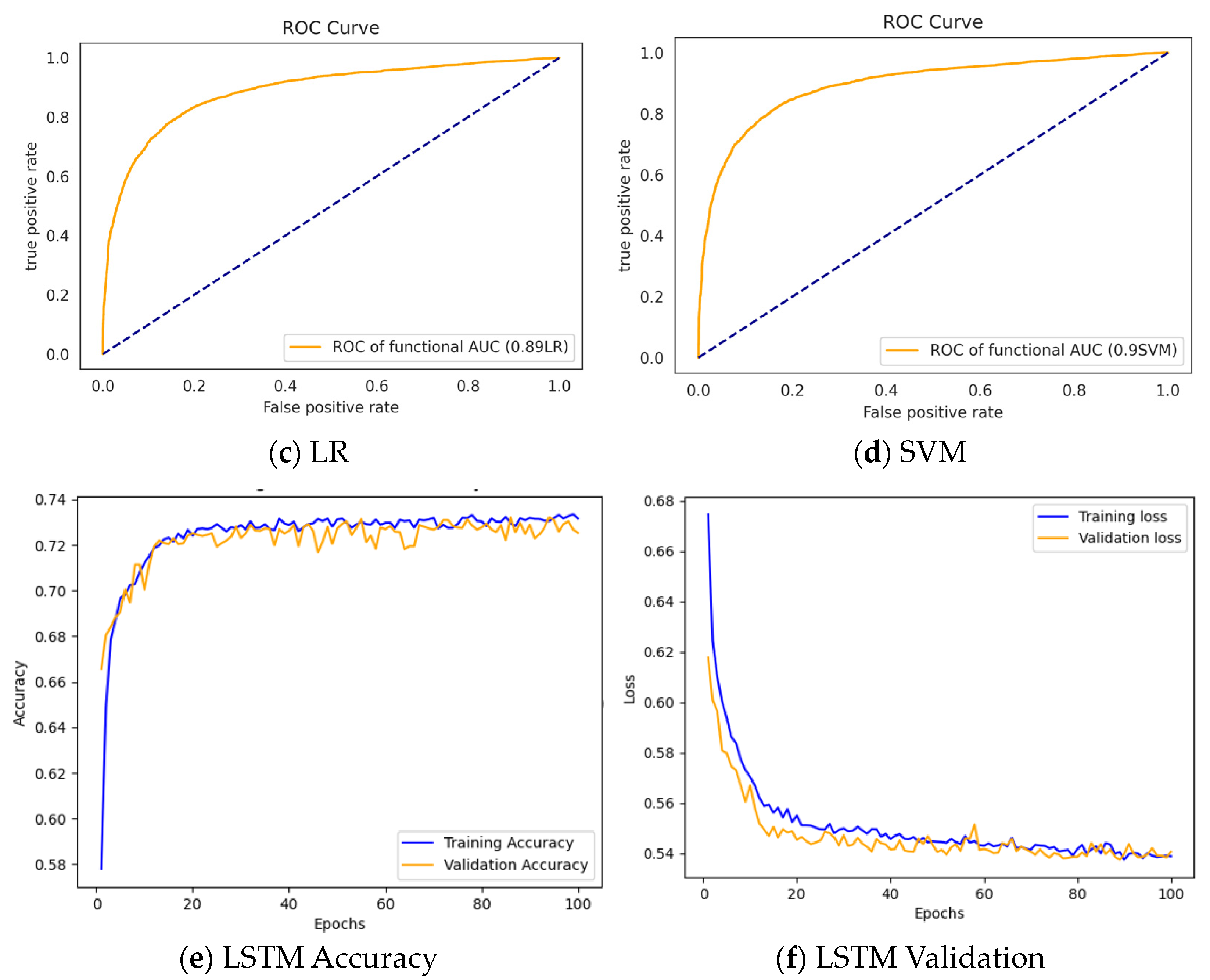 Bioengineering 10 00245 g003b 550