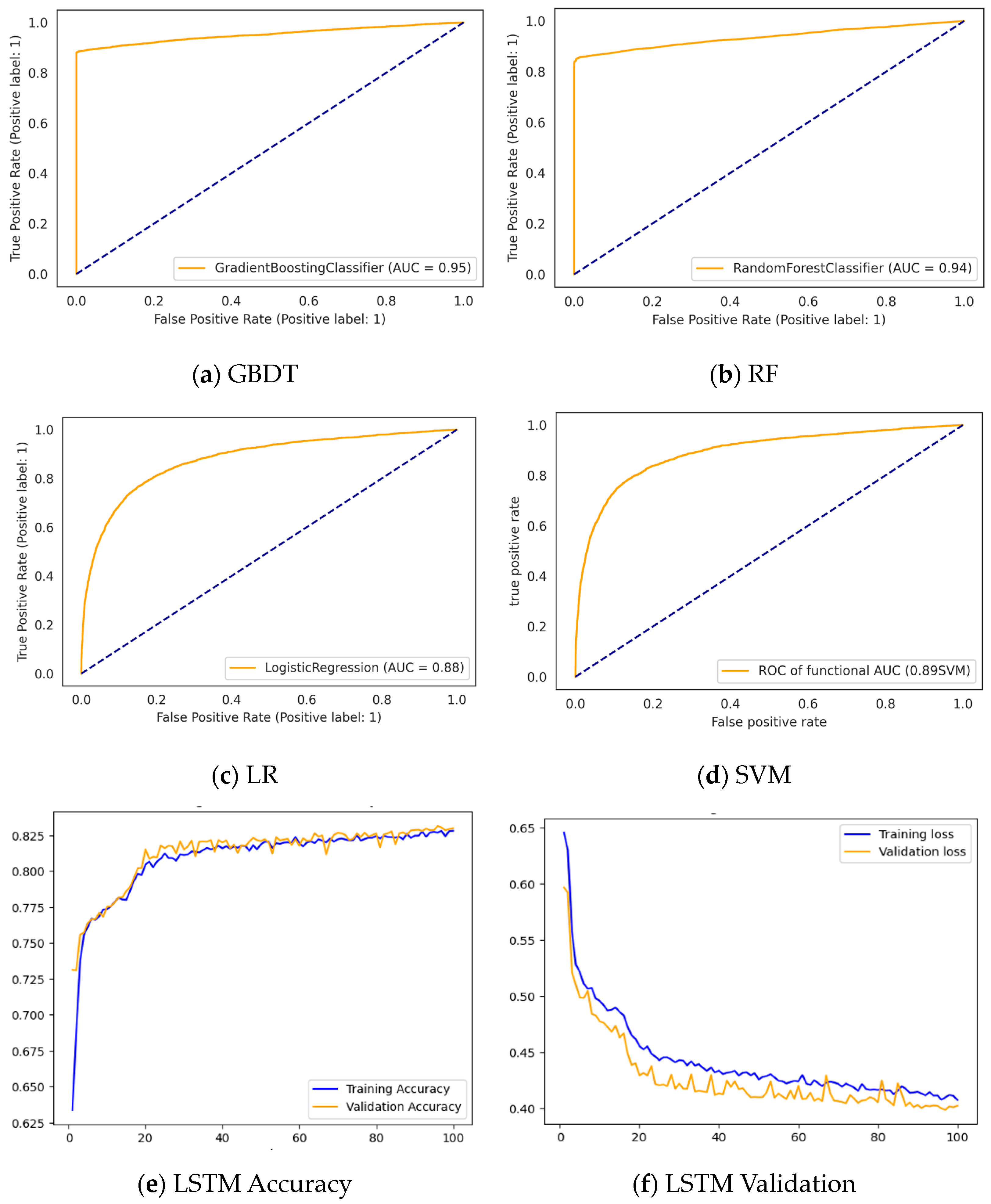 Bioengineering 10 00245 g004 550