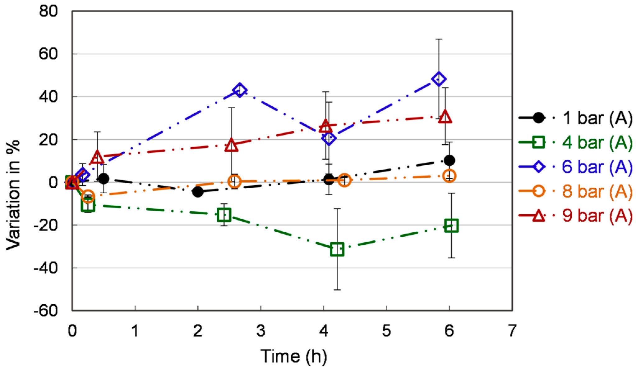 Bioengineering 10 00246 g005