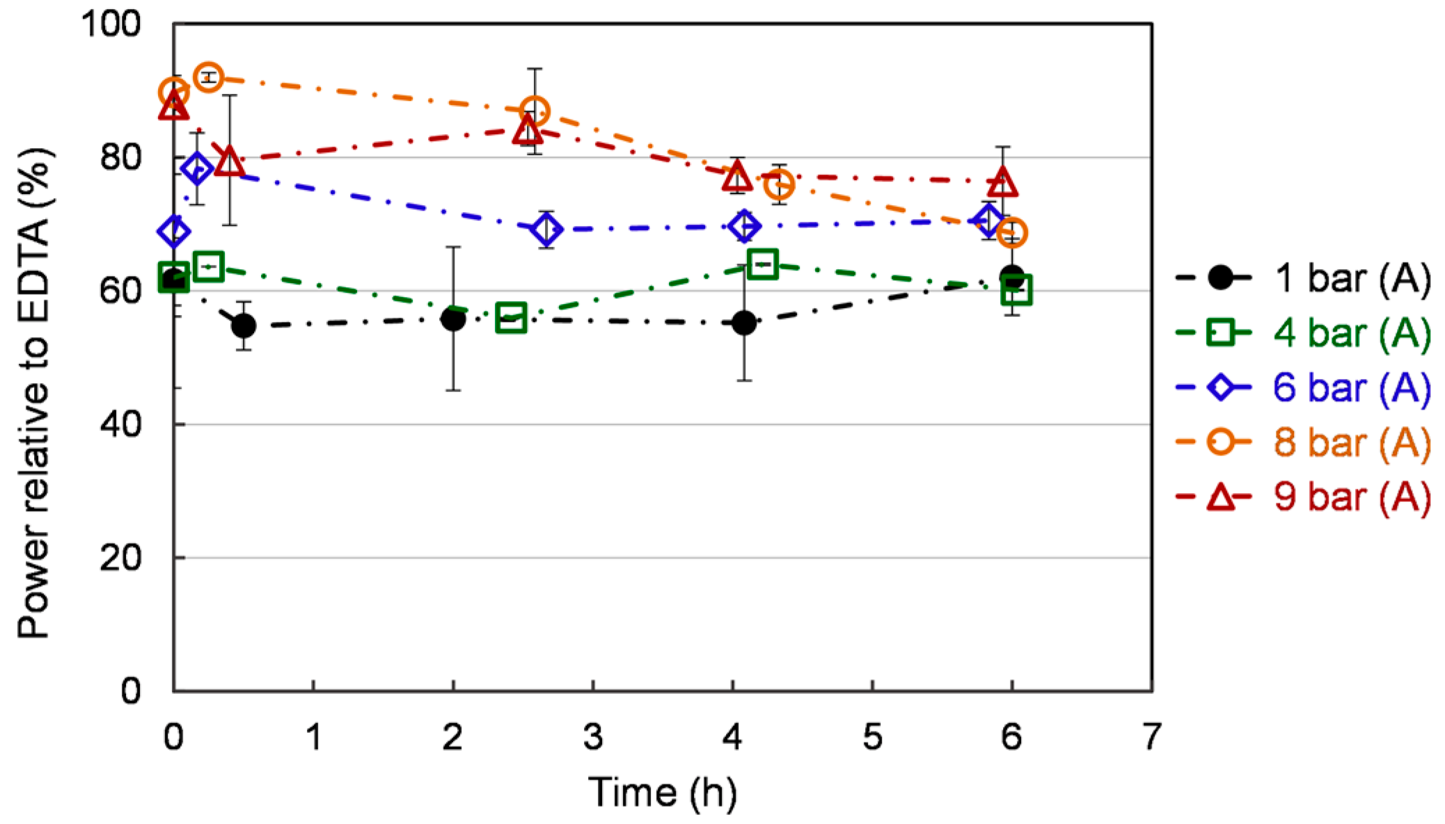 Bioengineering 10 00246 g007