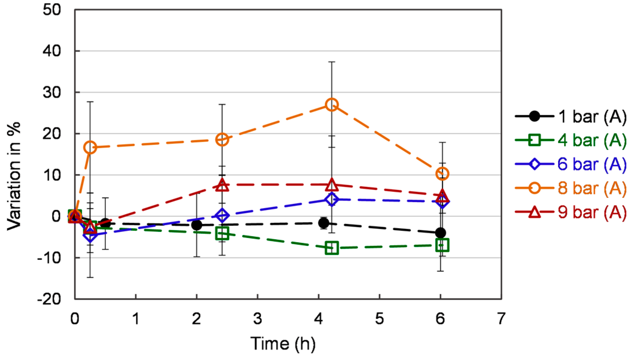 Bioengineering 10 00246 g008