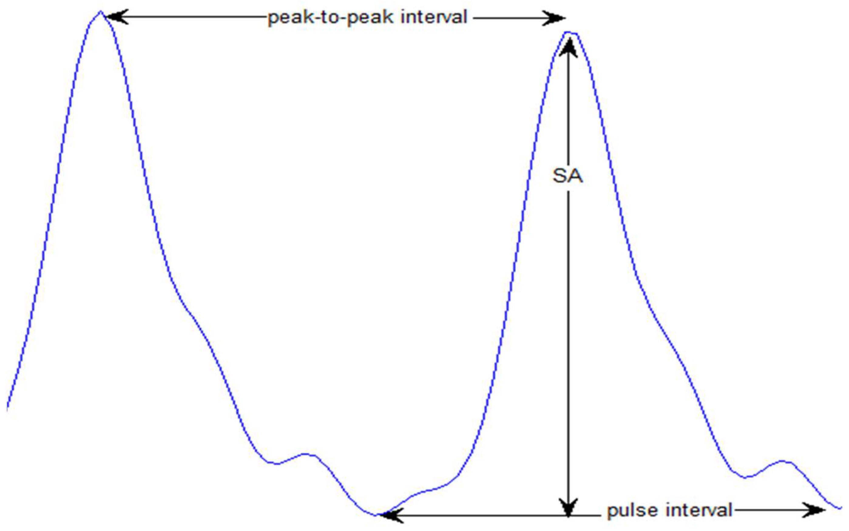 Bioengineering 10 00249 g002
