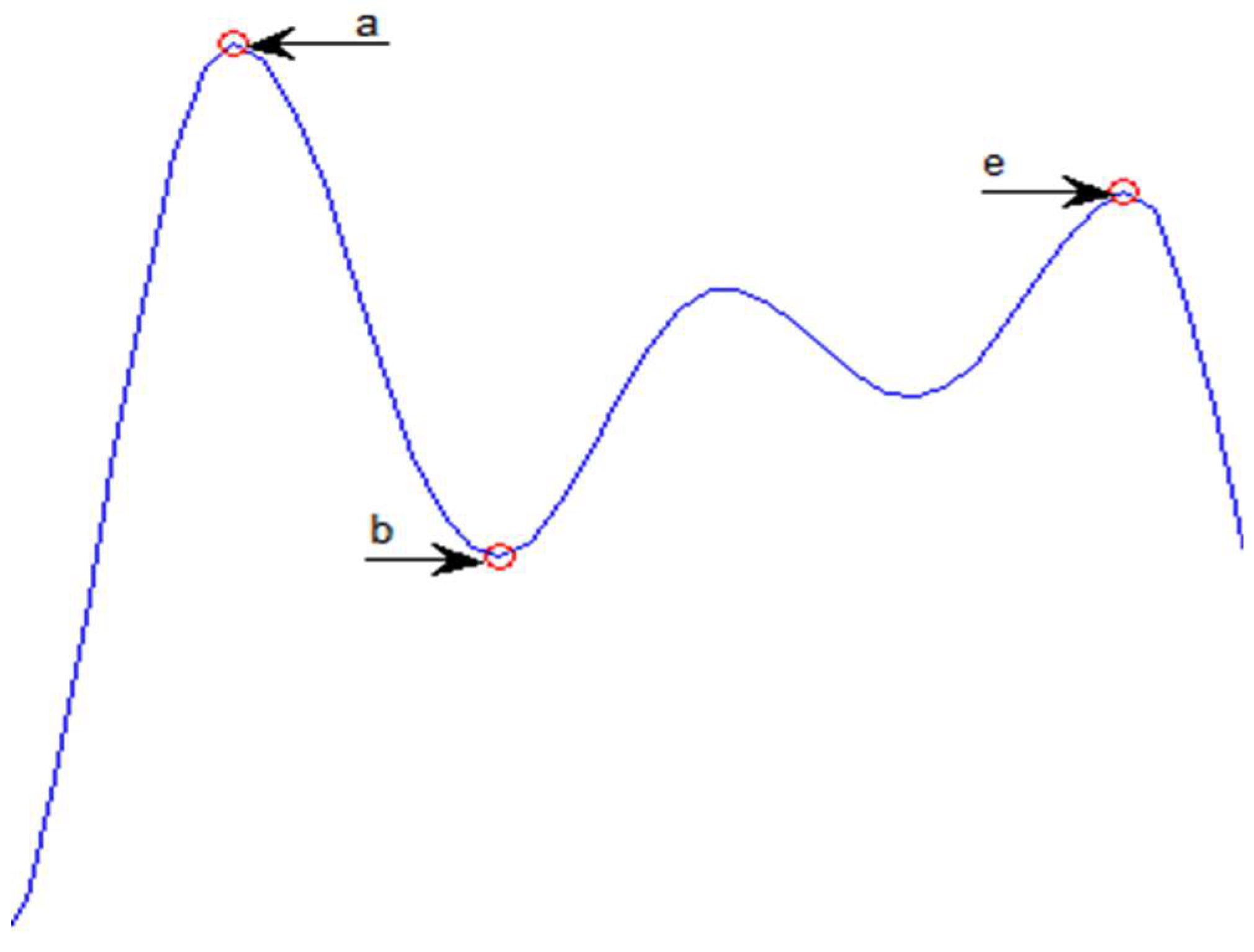 Bioengineering 10 00249 g004