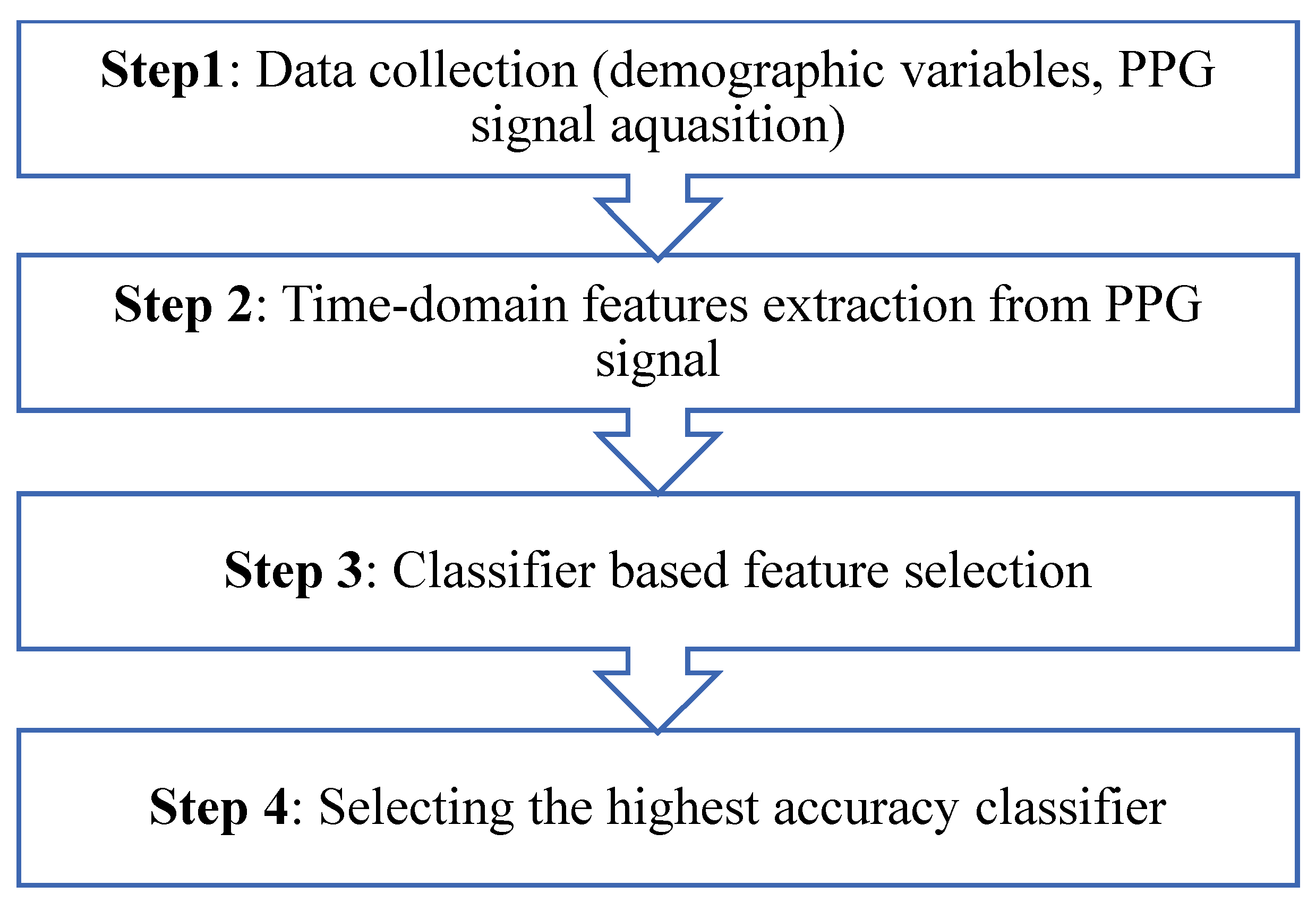 Bioengineering 10 00249 g005