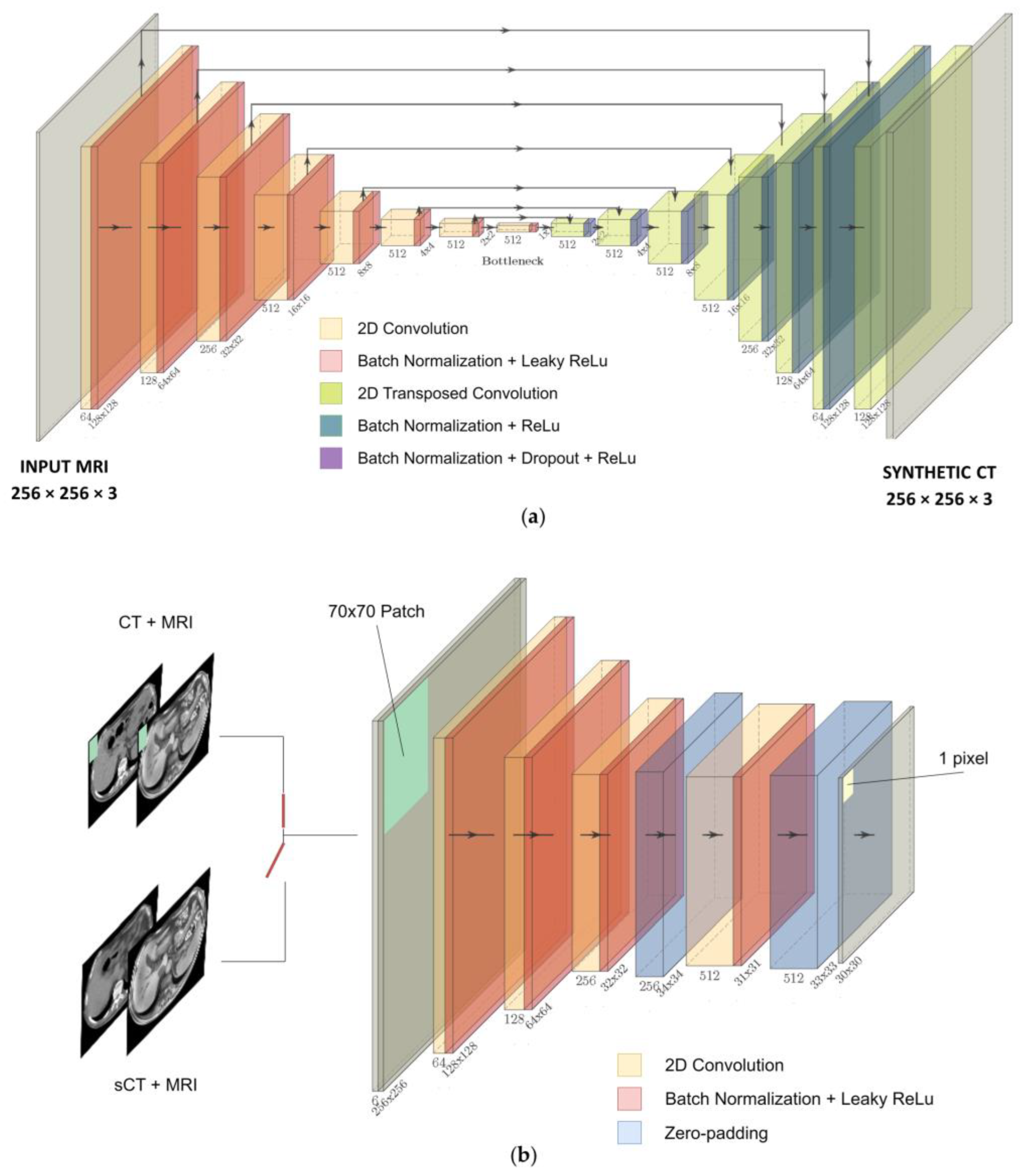 Bioengineering 10 00250 g001