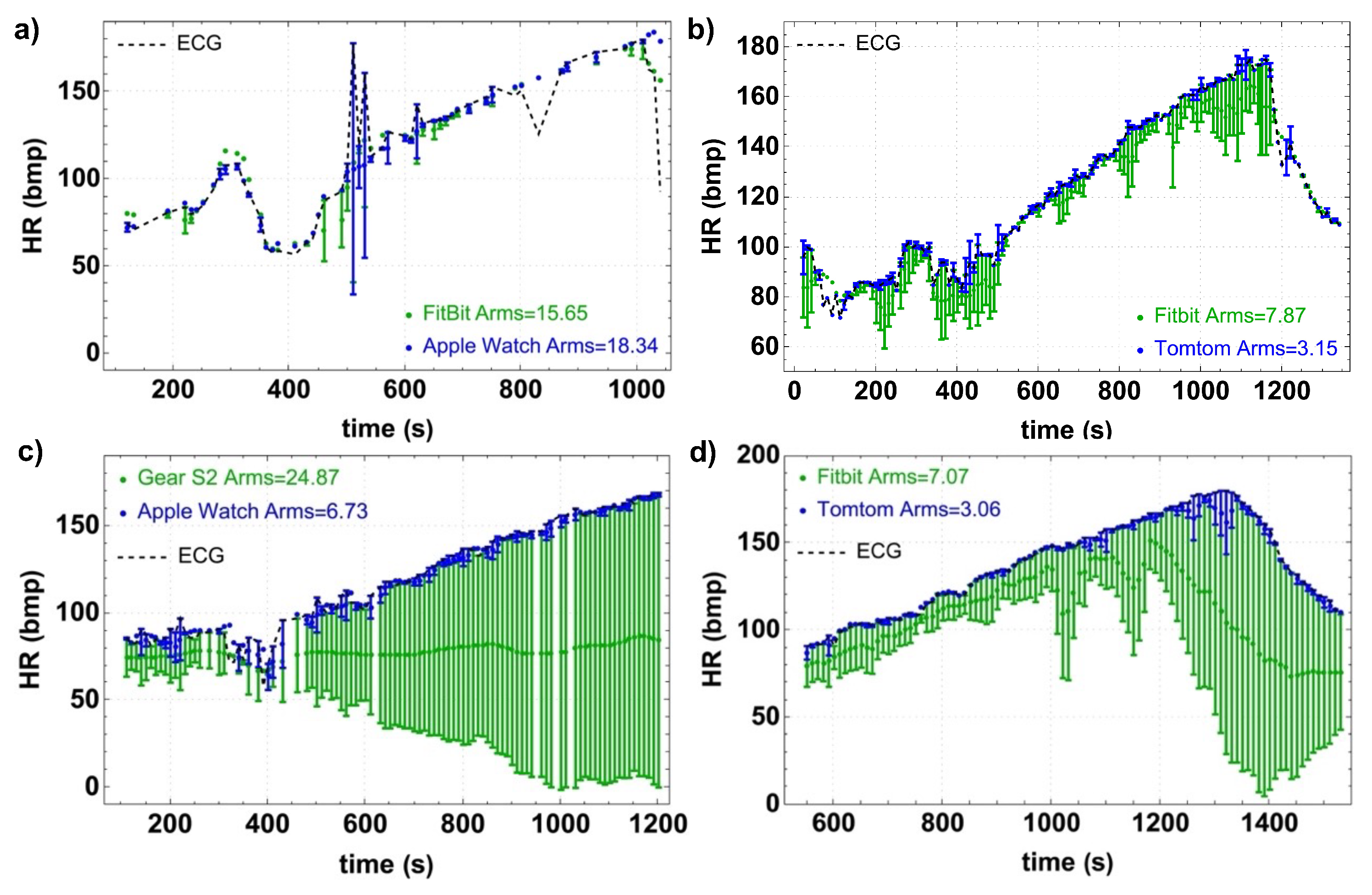 Bioengineering 10 00254 g002