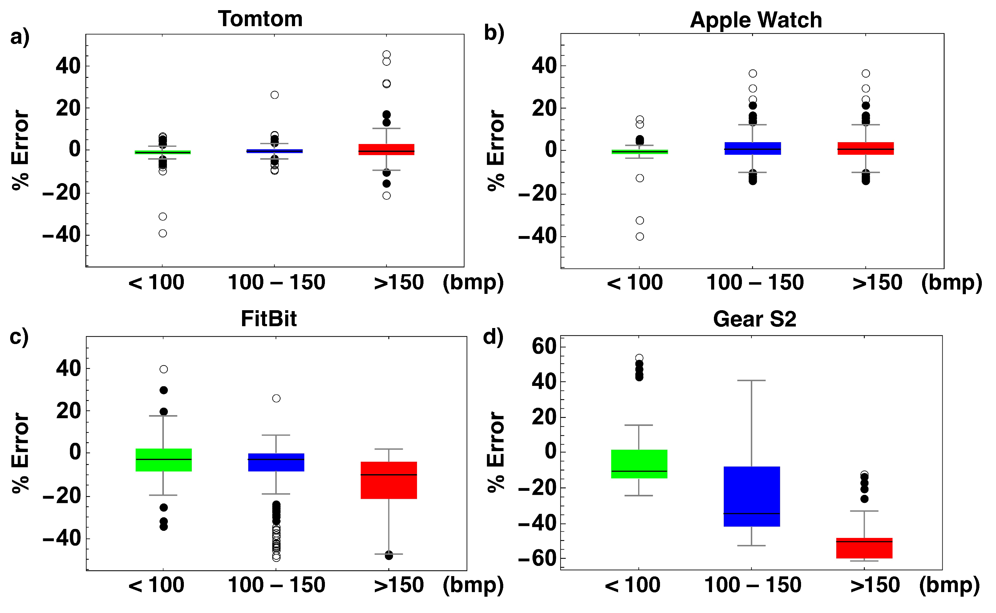 Bioengineering 10 00254 g004