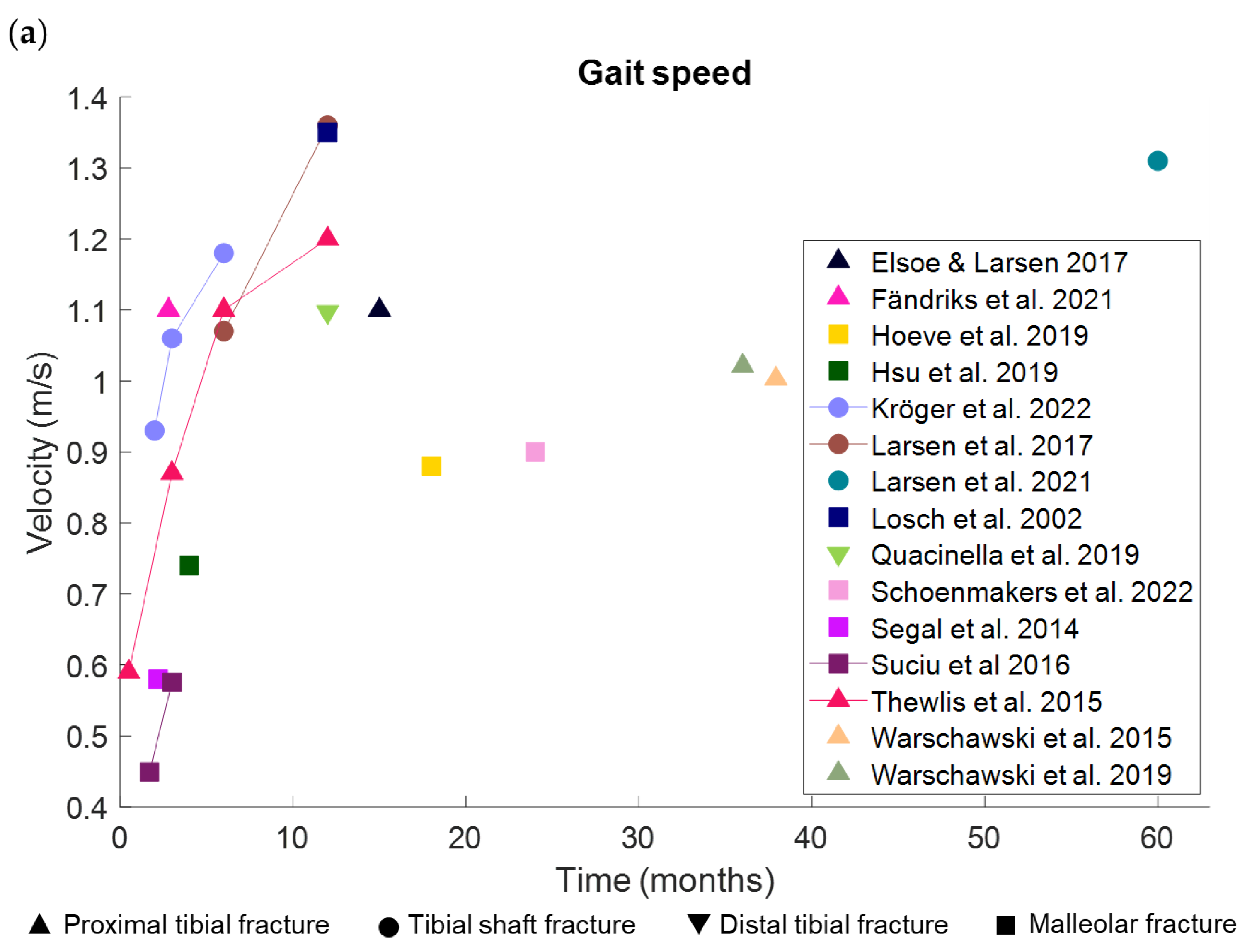 Bioengineering 10 00255 g002a Bioengineering 10 00255 g002a