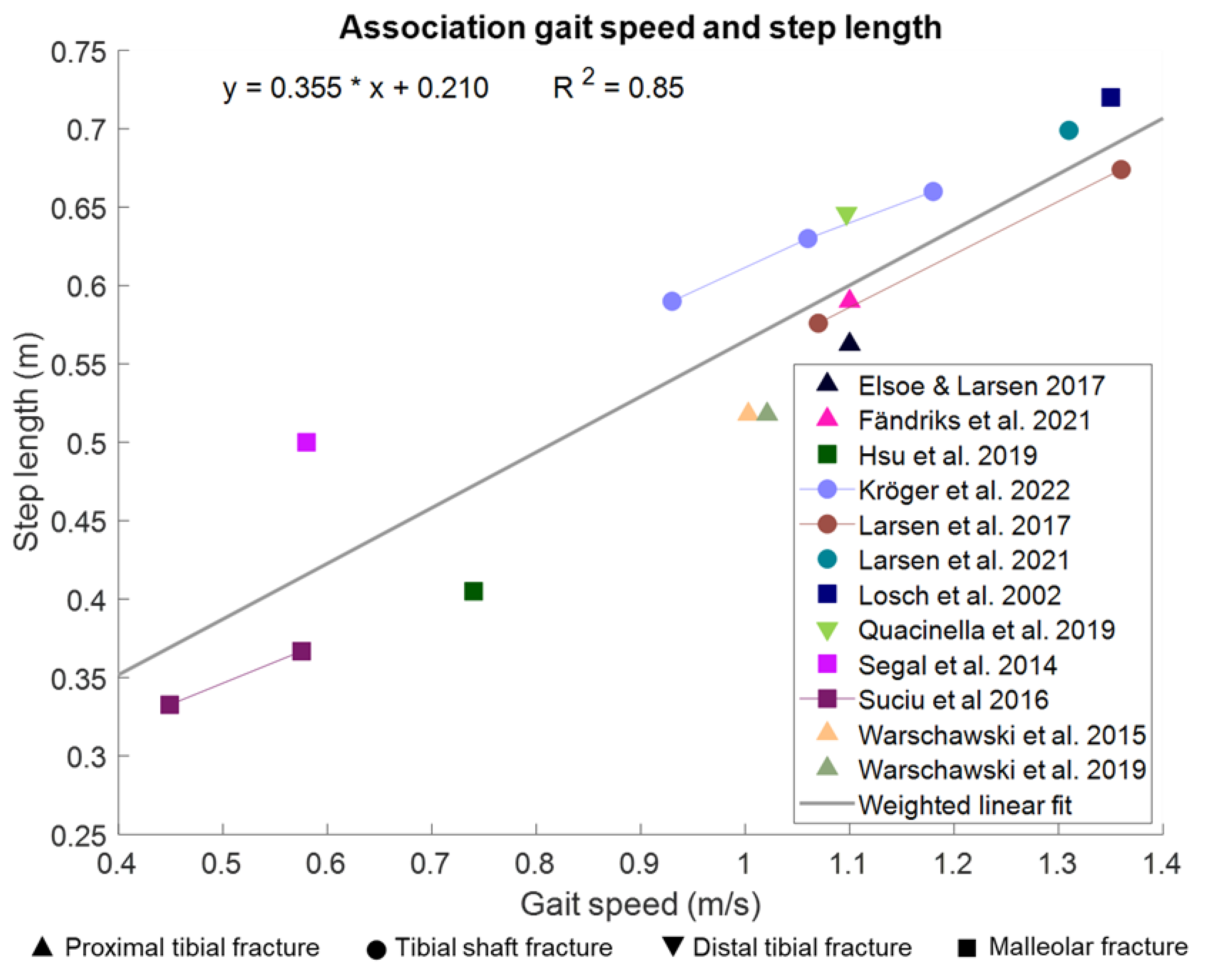 Bioengineering 10 00255 g003 Bioengineering 10 00255 g003