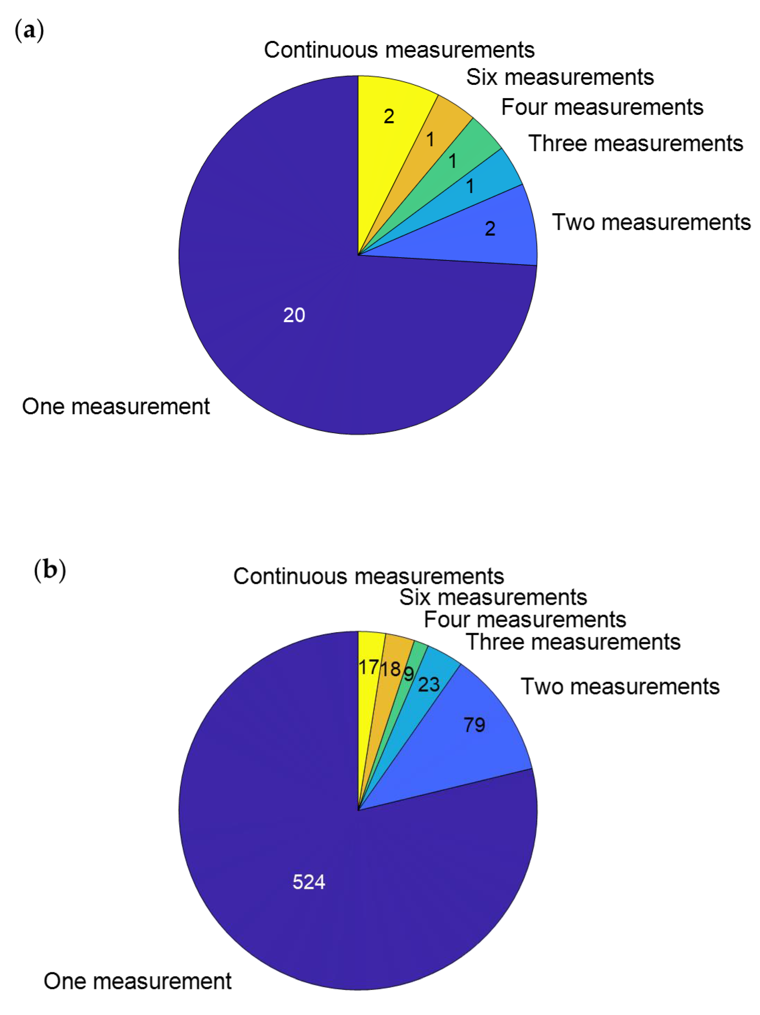 Bioengineering 10 00255 g005 Bioengineering 10 00255 g005