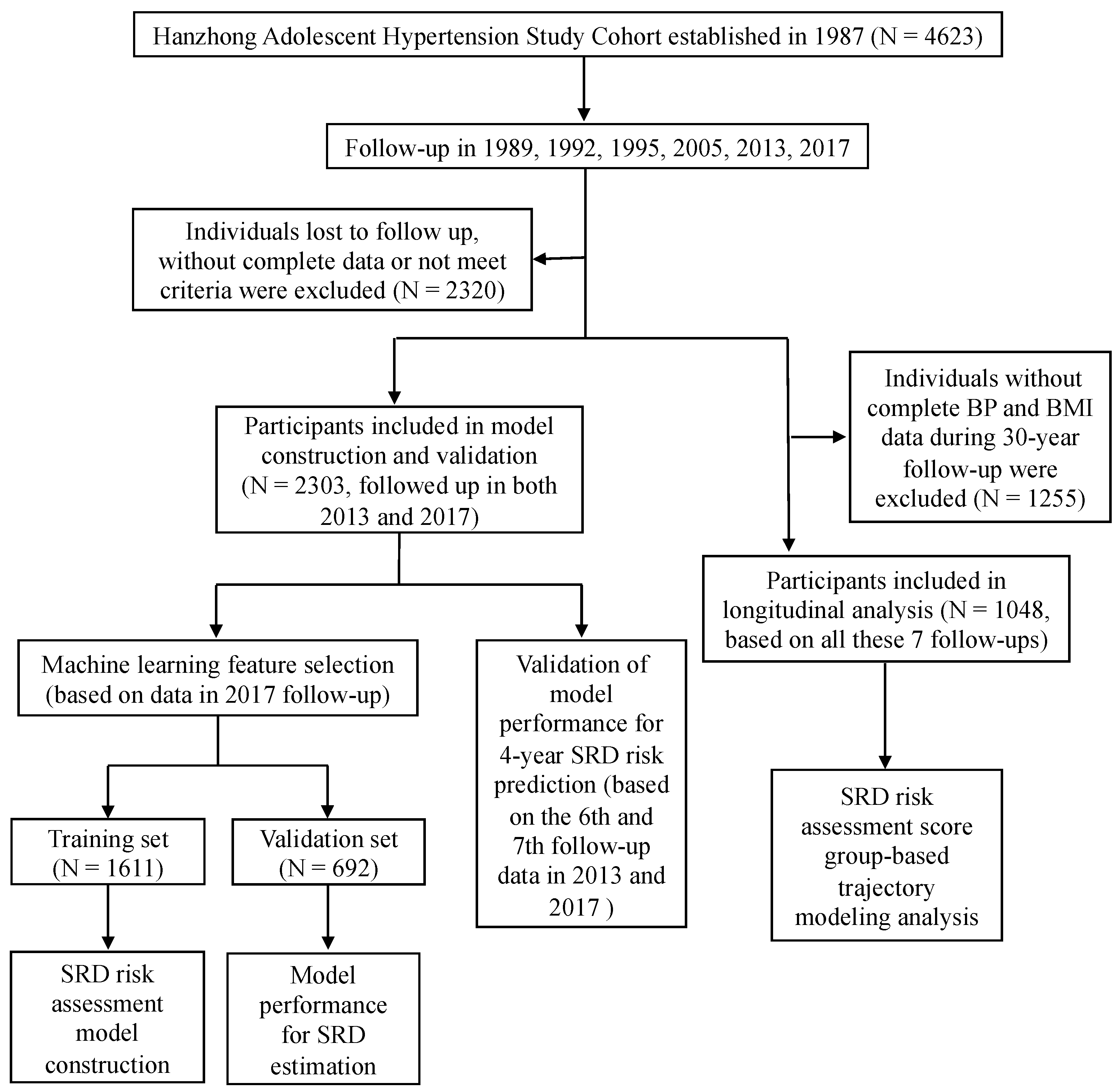 Bioengineering 10 00257 g001