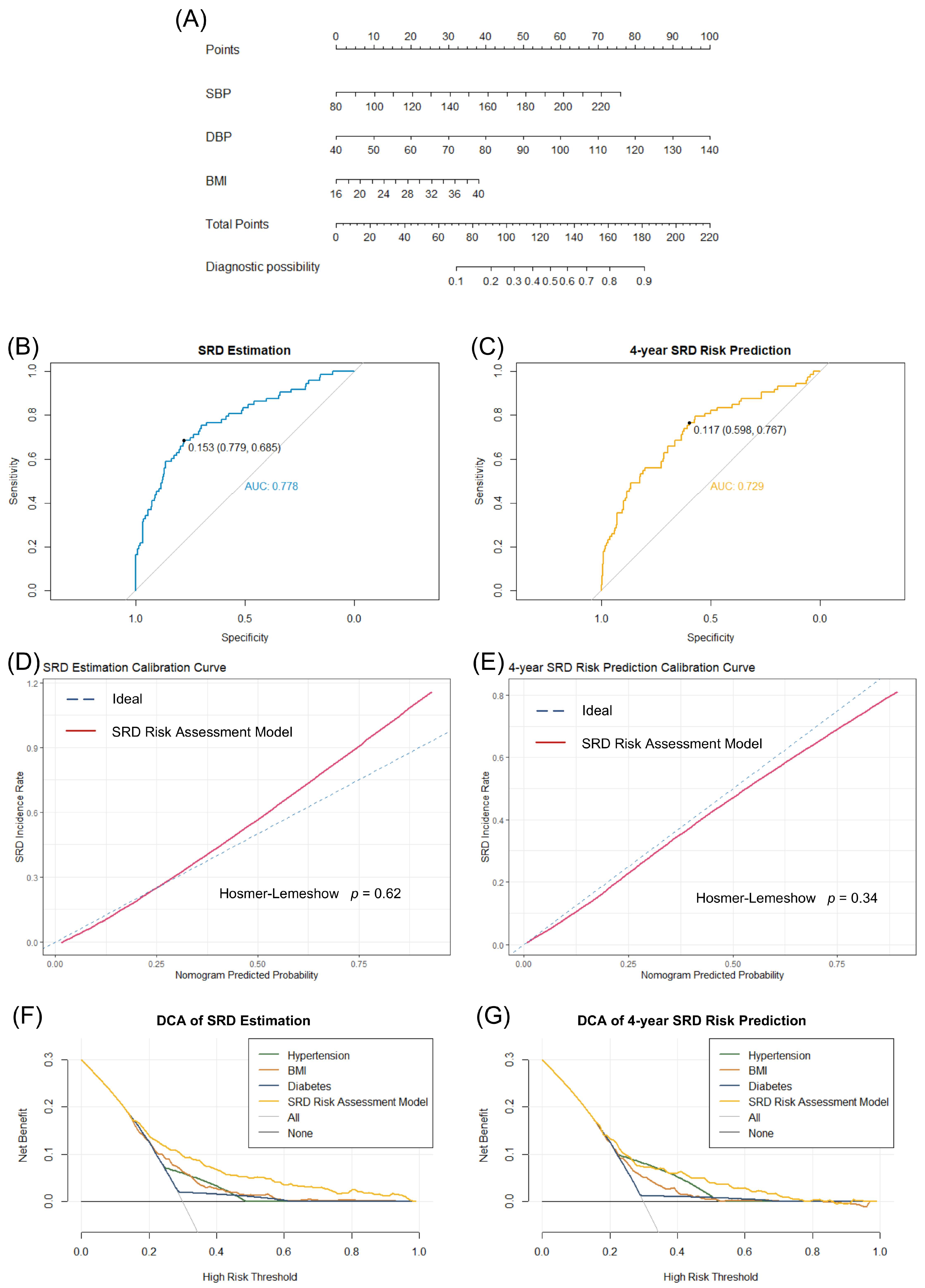 Bioengineering 10 00257 g003
