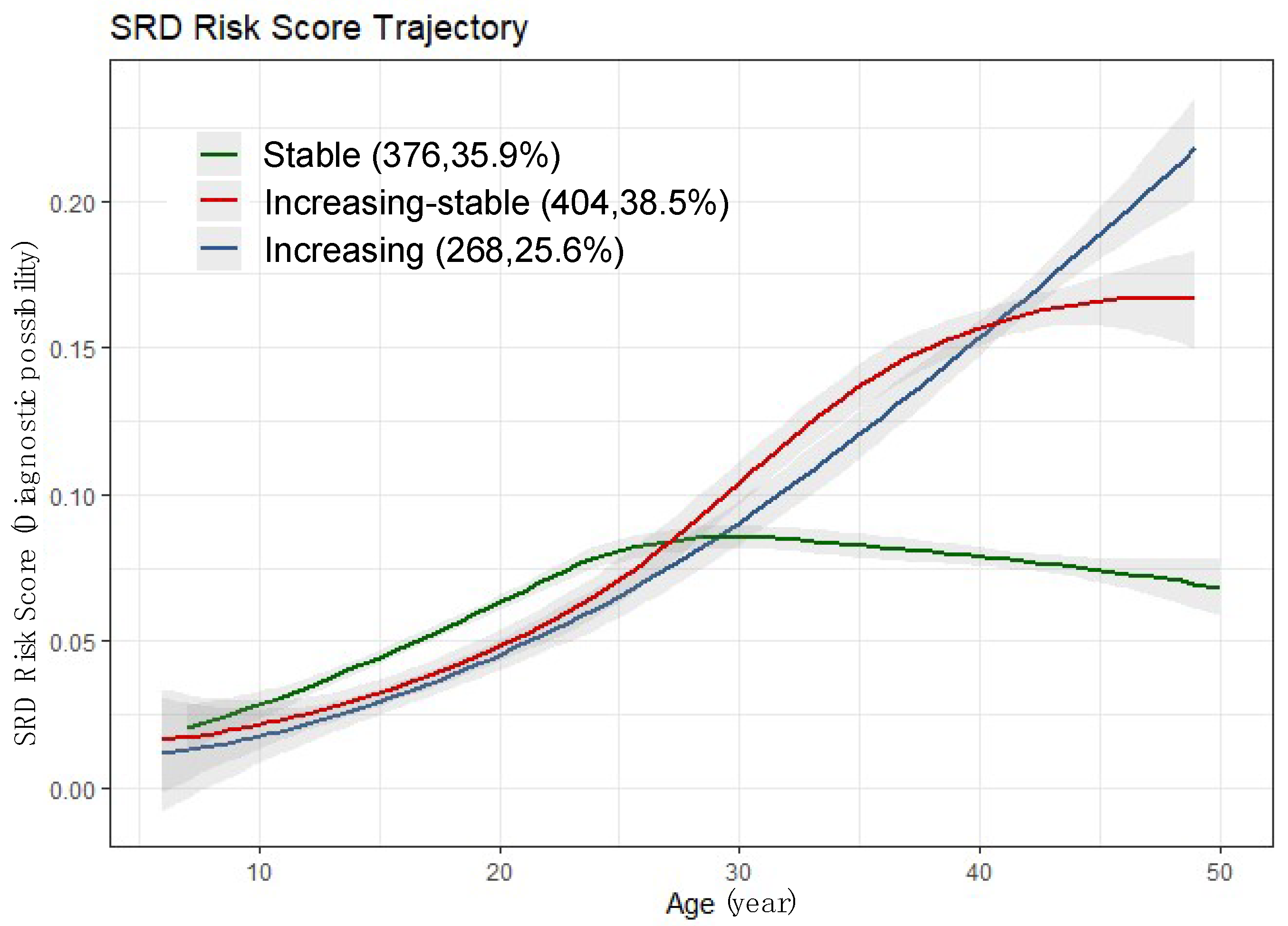 Bioengineering 10 00257 g004