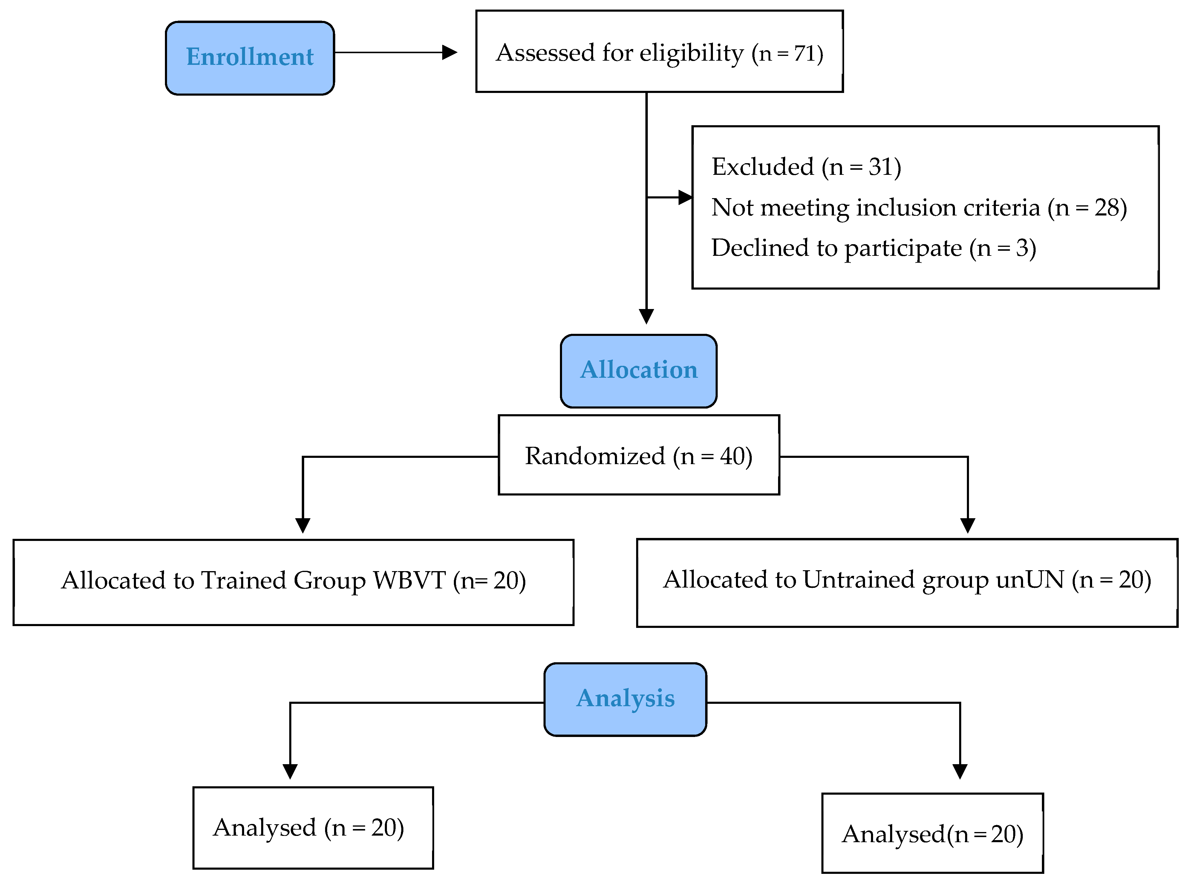 Bioengineering 10 00260 g001