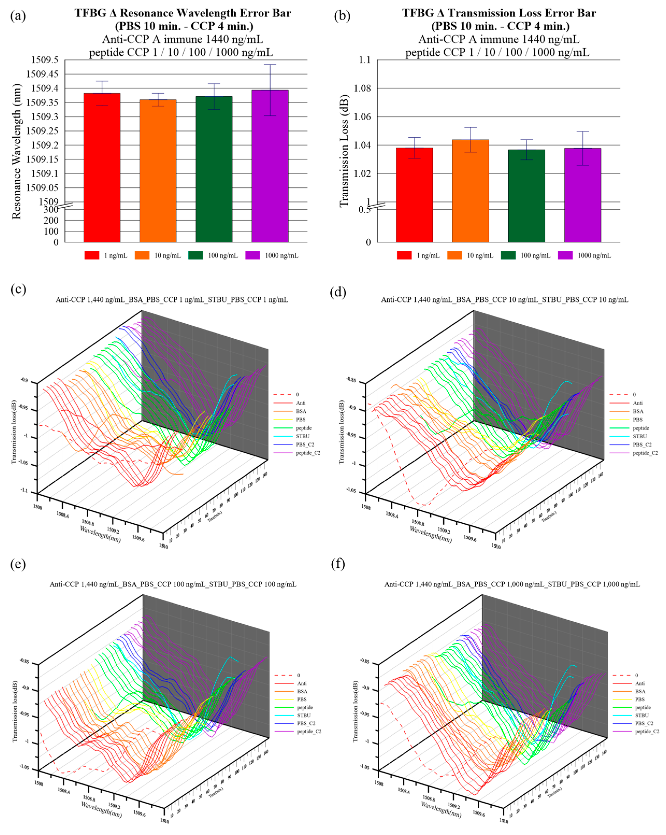 Bioengineering 10 00261 g008 Bioengineering 10 00261 g008