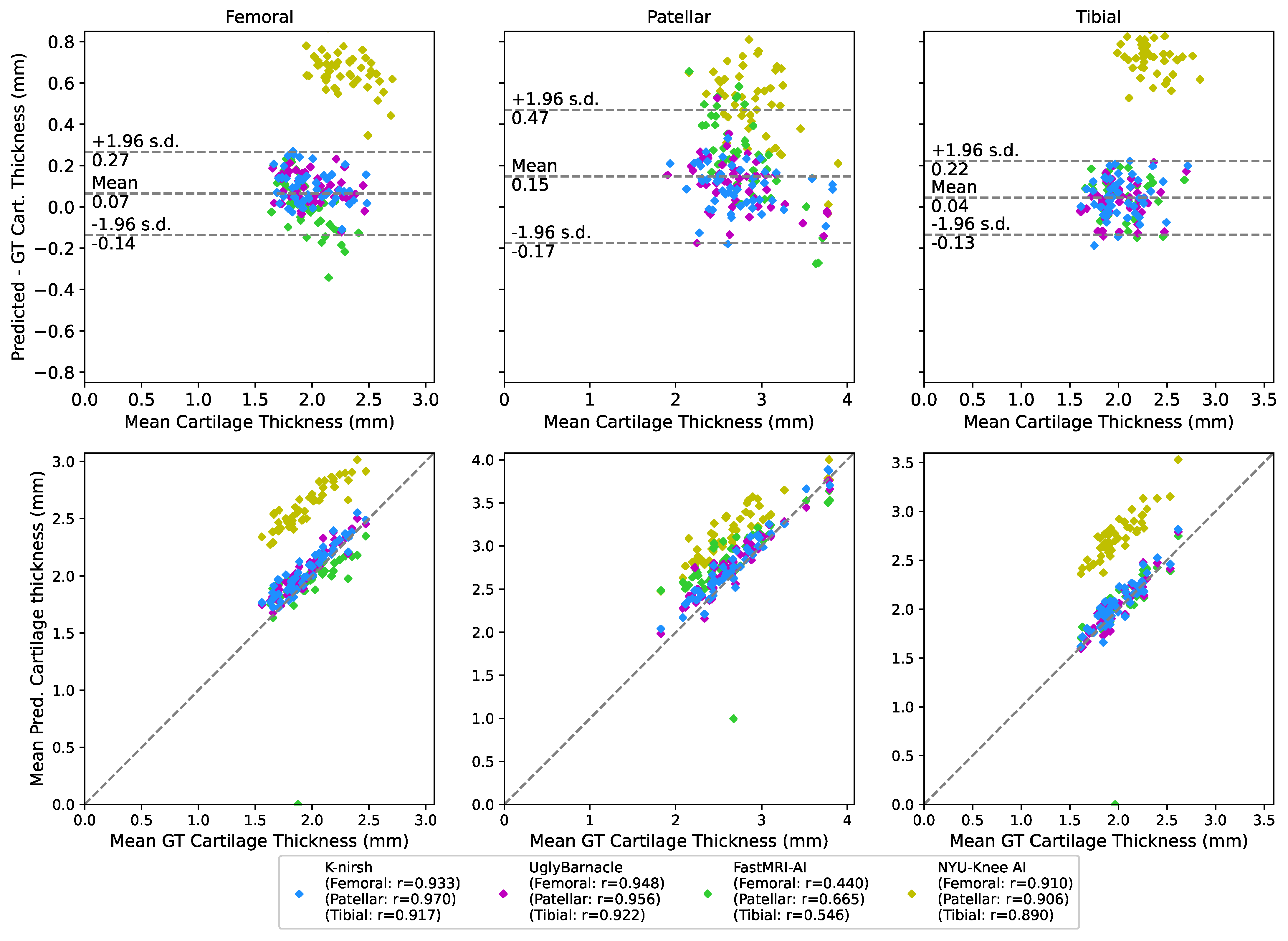Bioengineering 10 00267 g010