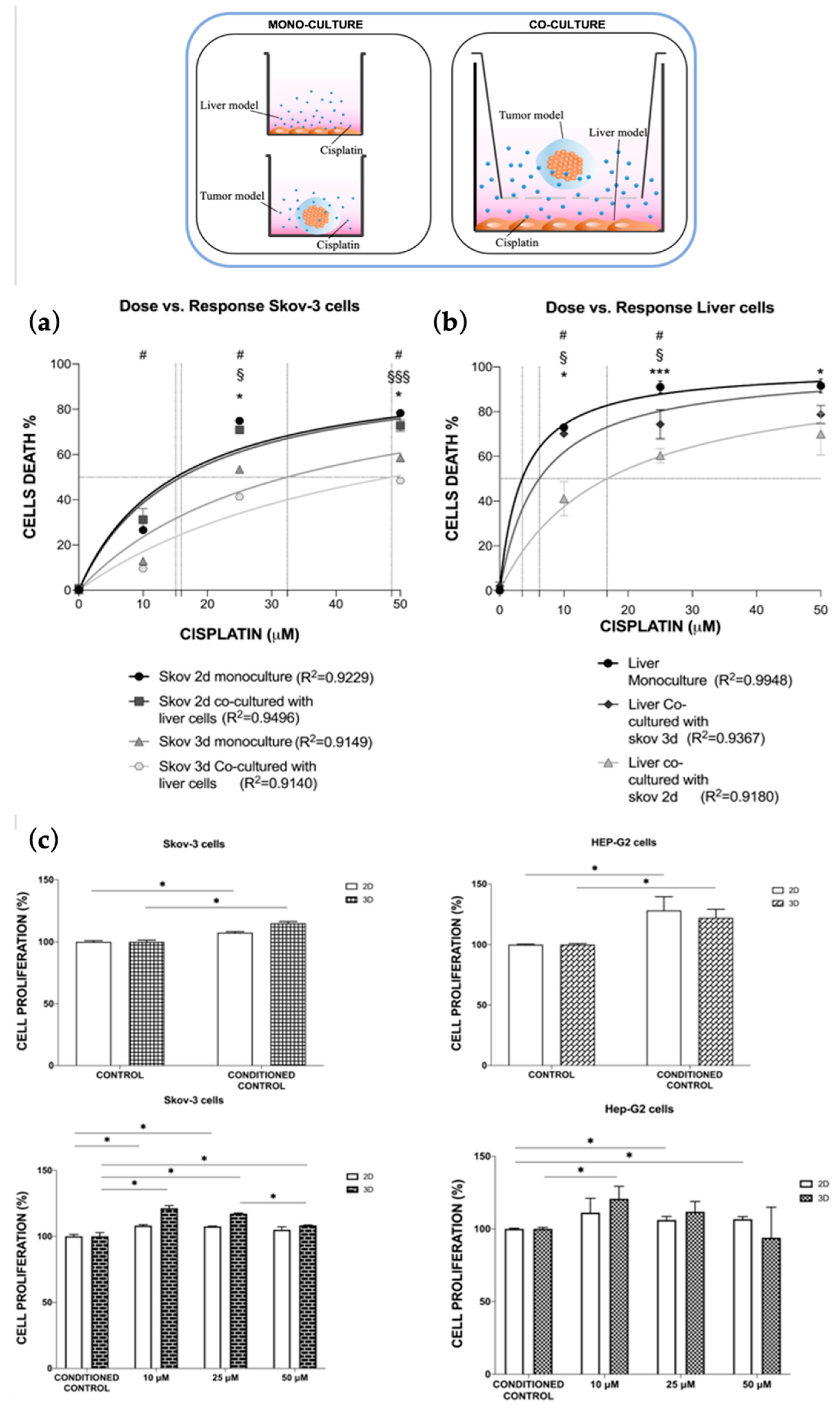 Bioengineering 10 00270 g003 Bioengineering 10 00270 g003