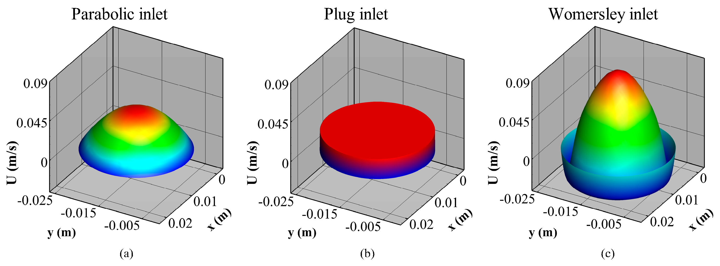 Bioengineering 10 00272 g003 Bioengineering 10 00272 g003