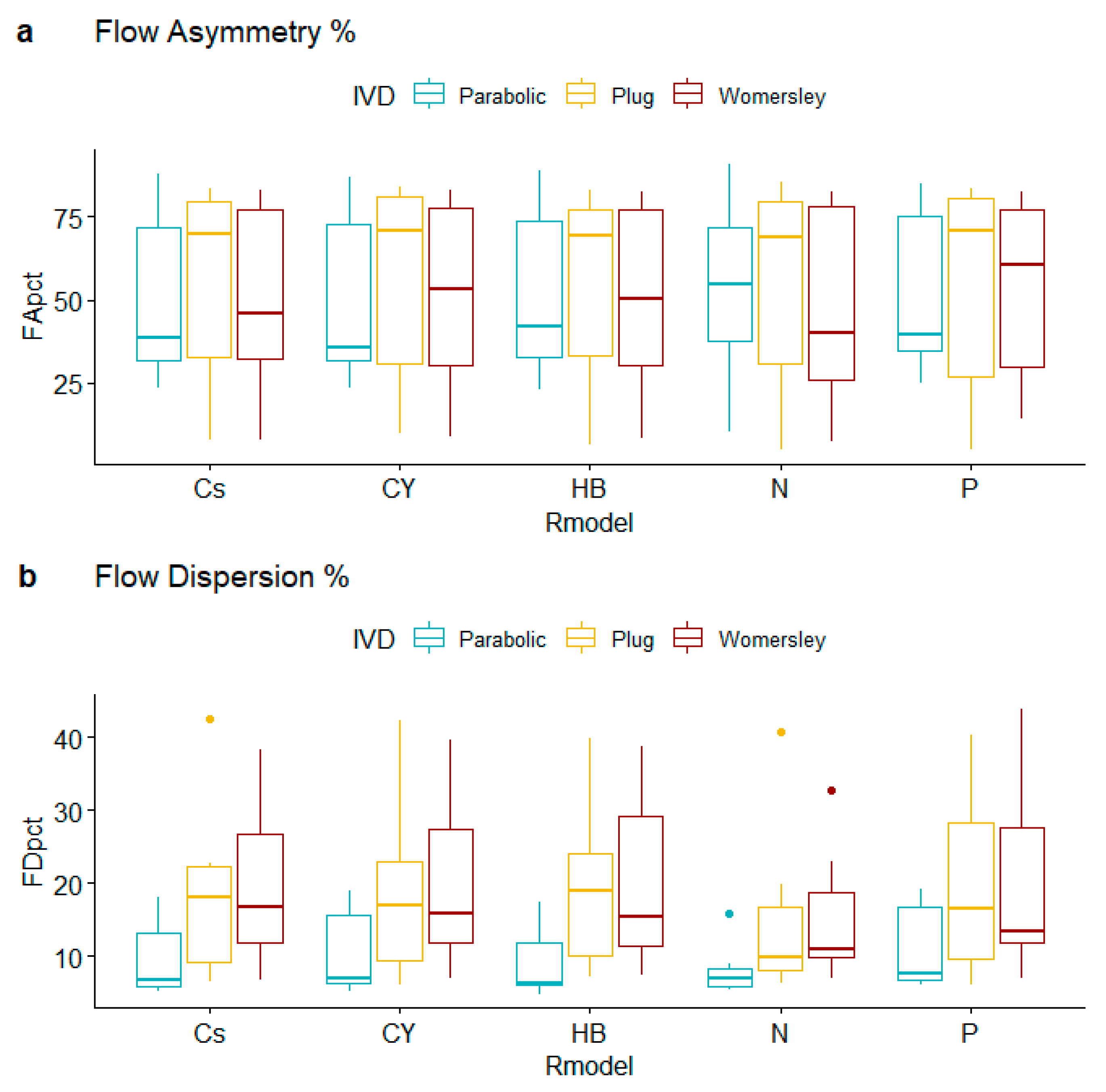 Bioengineering 10 00272 g005 Bioengineering 10 00272 g005