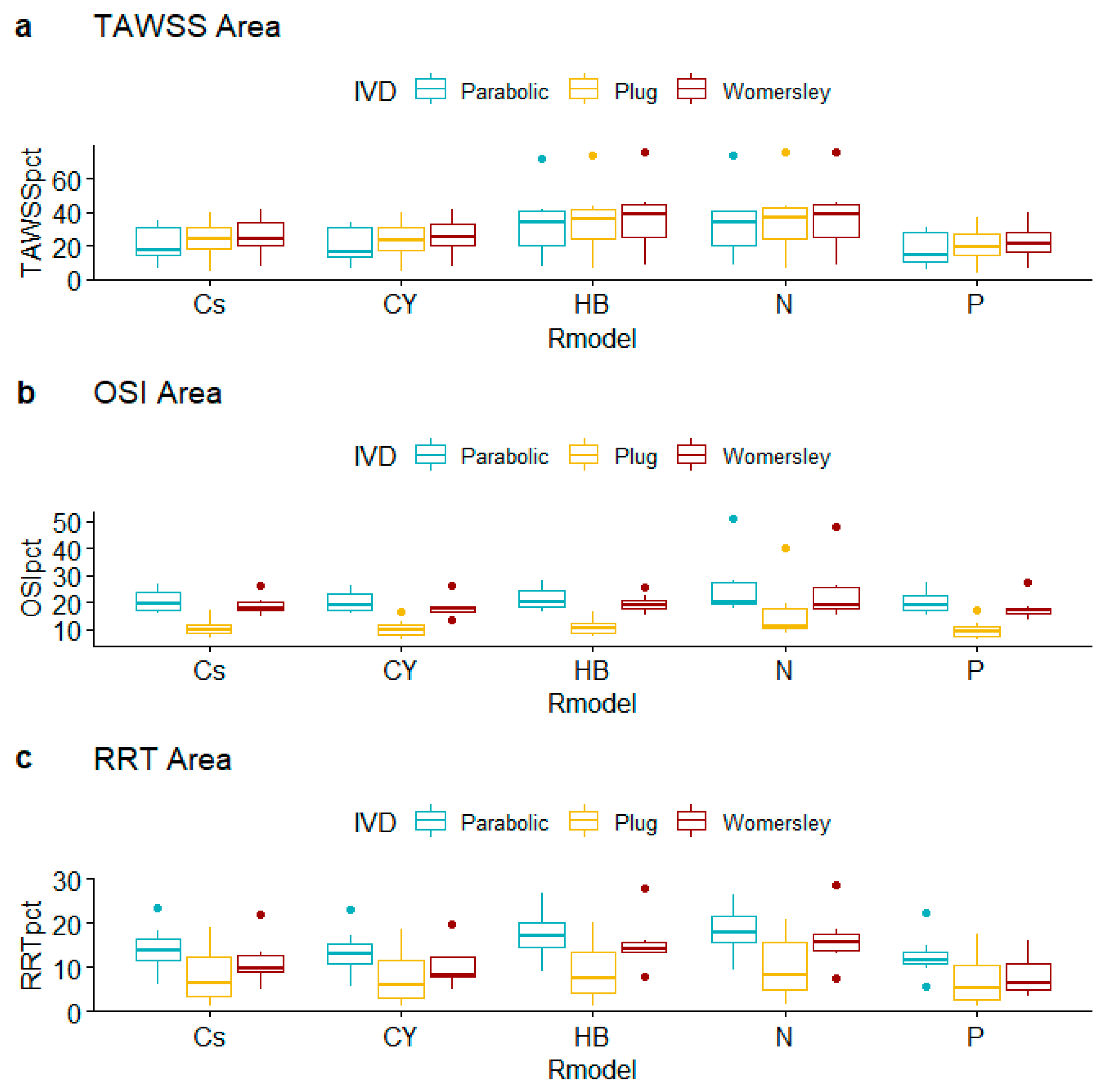 Bioengineering 10 00272 g006 Bioengineering 10 00272 g006