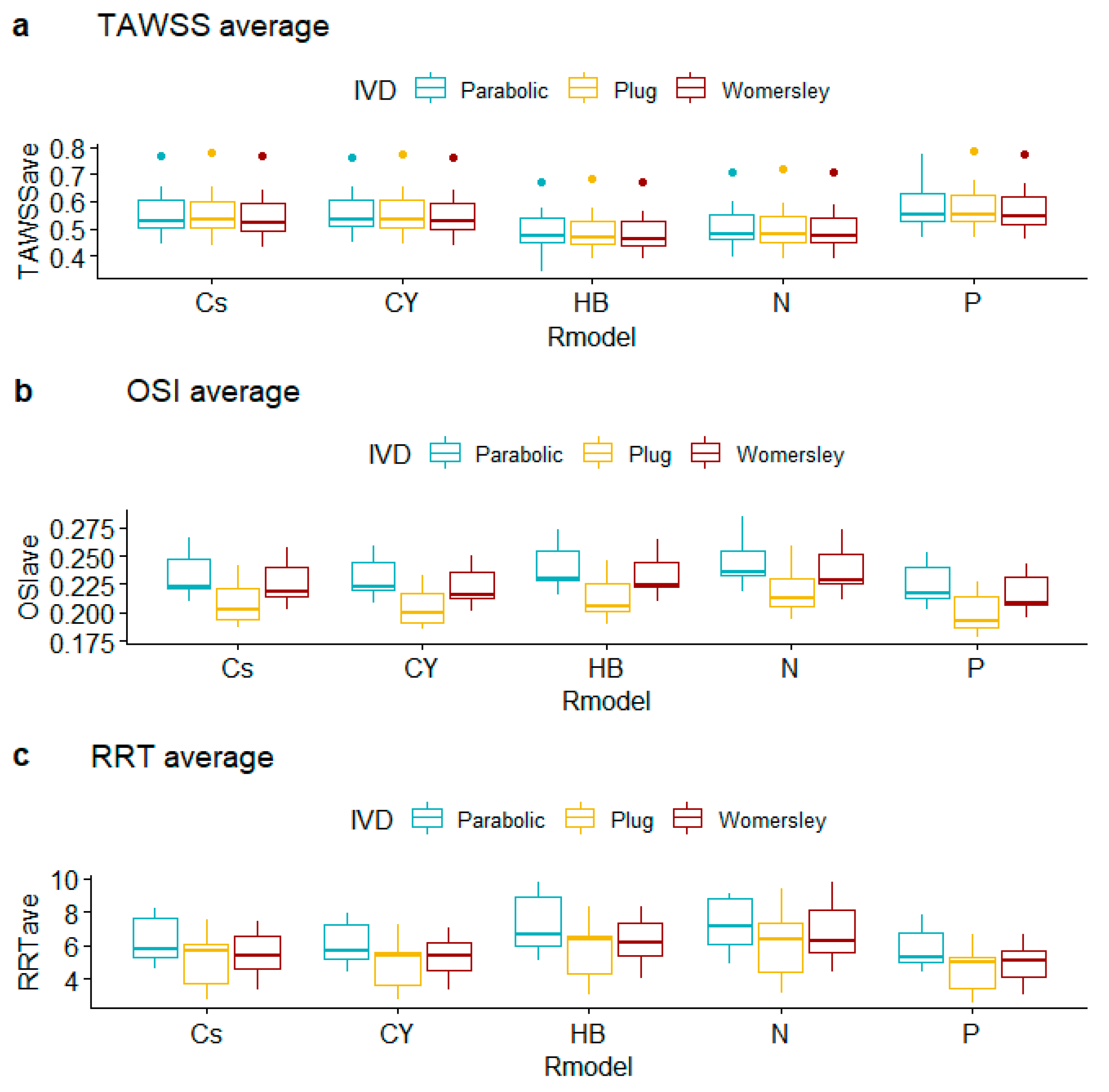 Bioengineering 10 00272 g007 Bioengineering 10 00272 g007