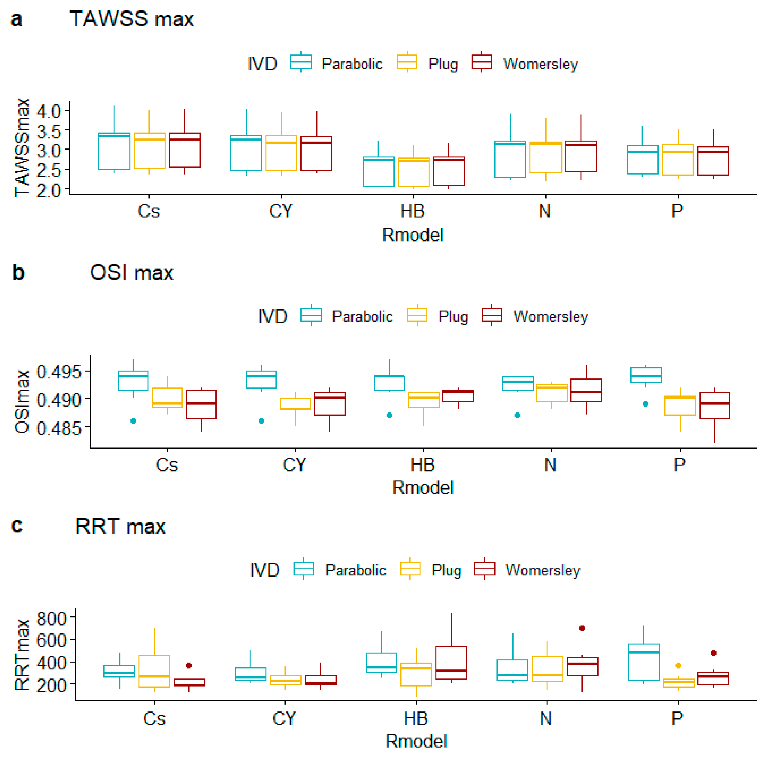 Bioengineering 10 00272 g008 Bioengineering 10 00272 g008