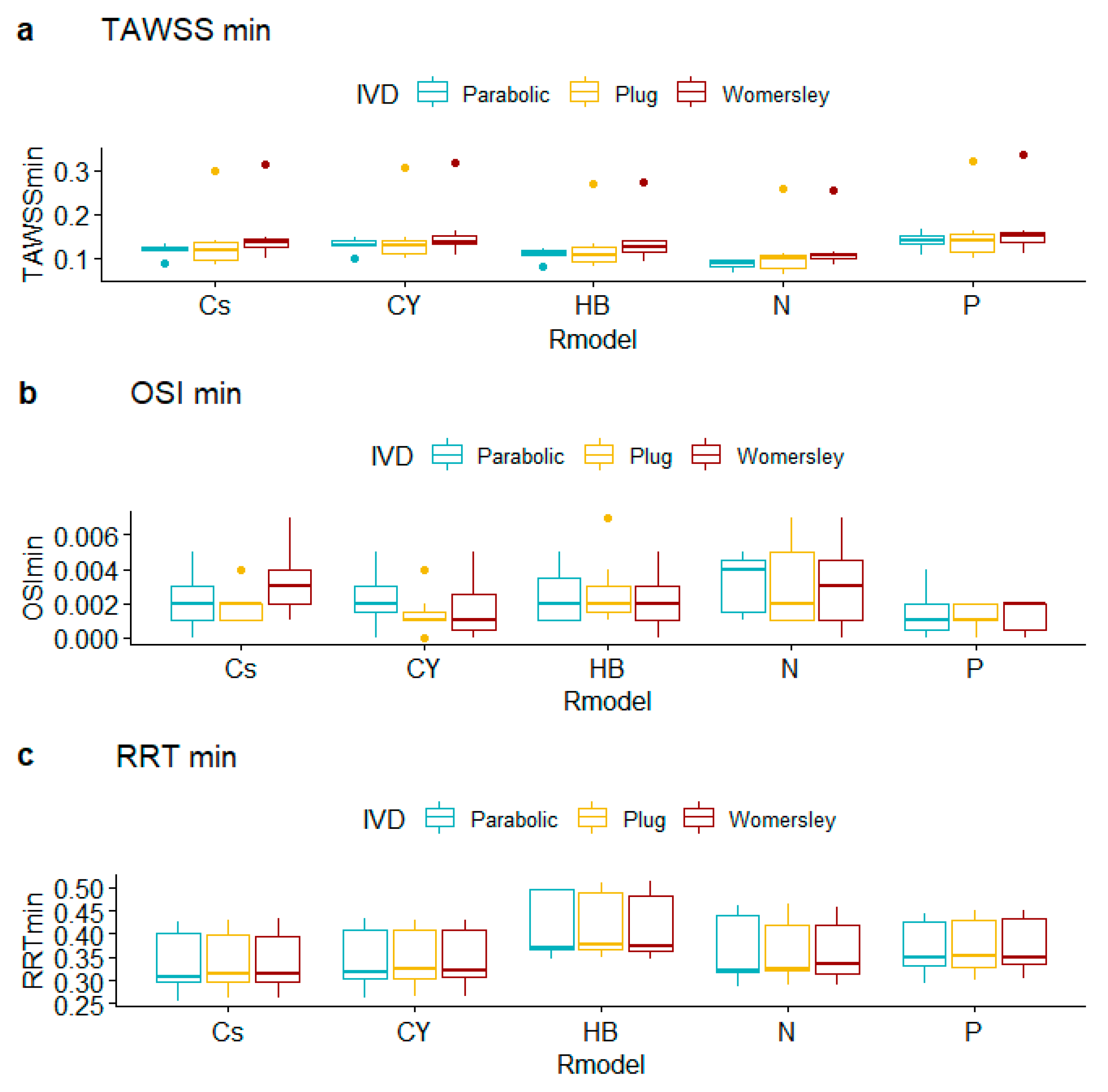 Bioengineering 10 00272 g009 Bioengineering 10 00272 g009