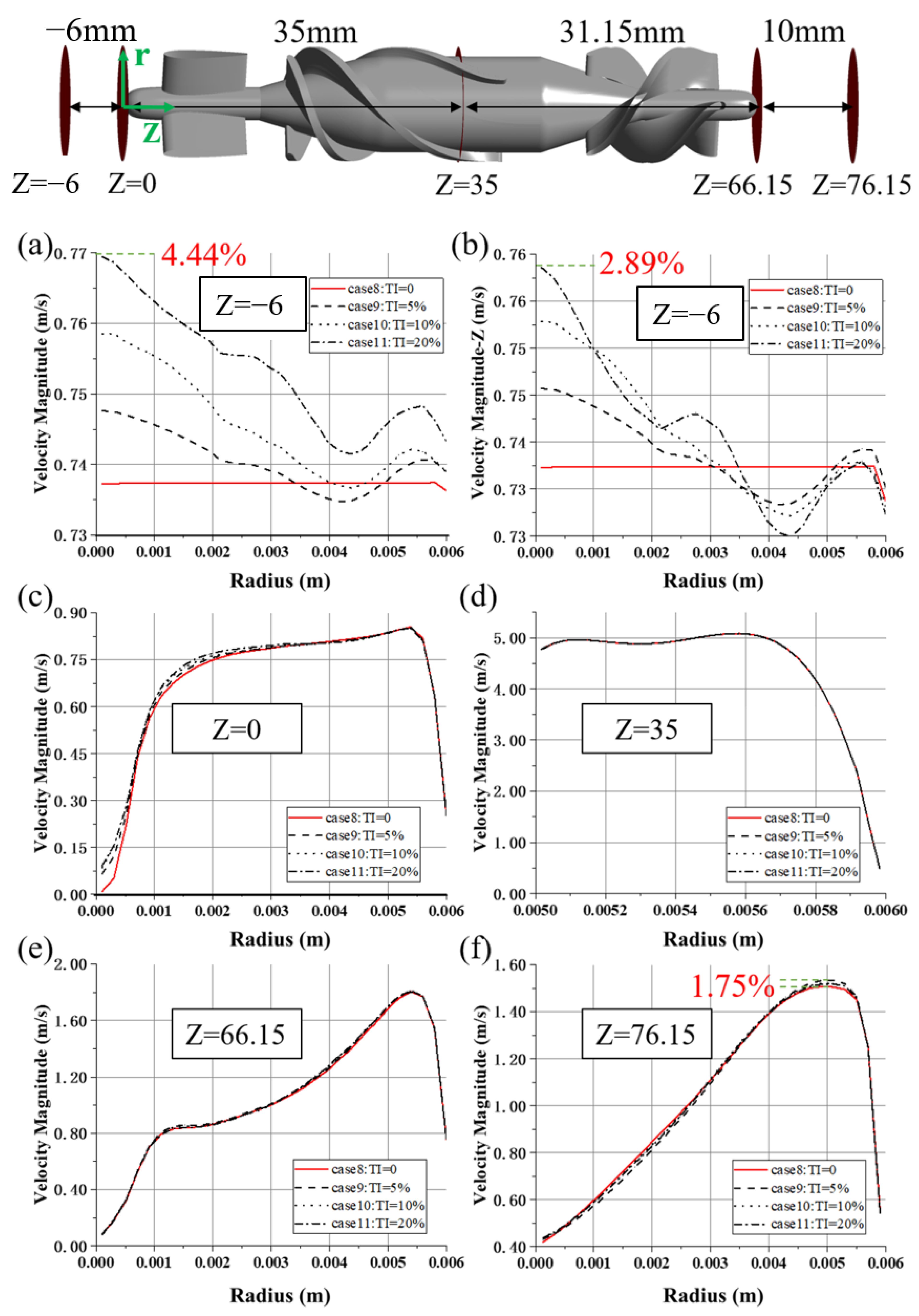 Bioengineering 10 00274 g009