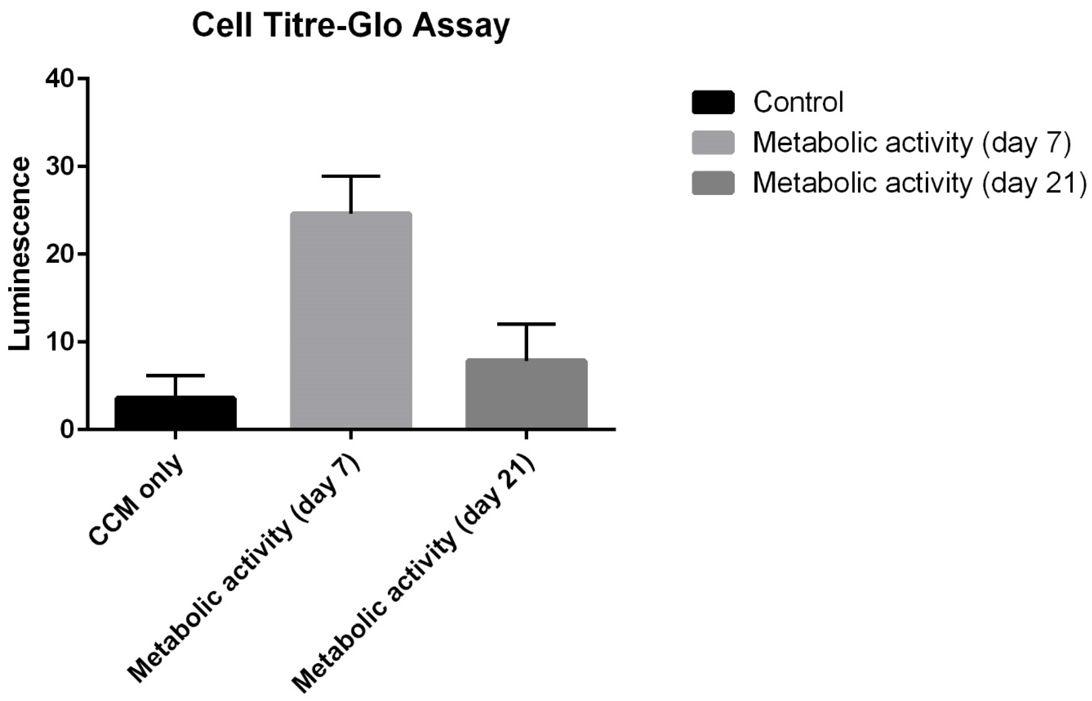 Bioengineering 10 00276 g008
