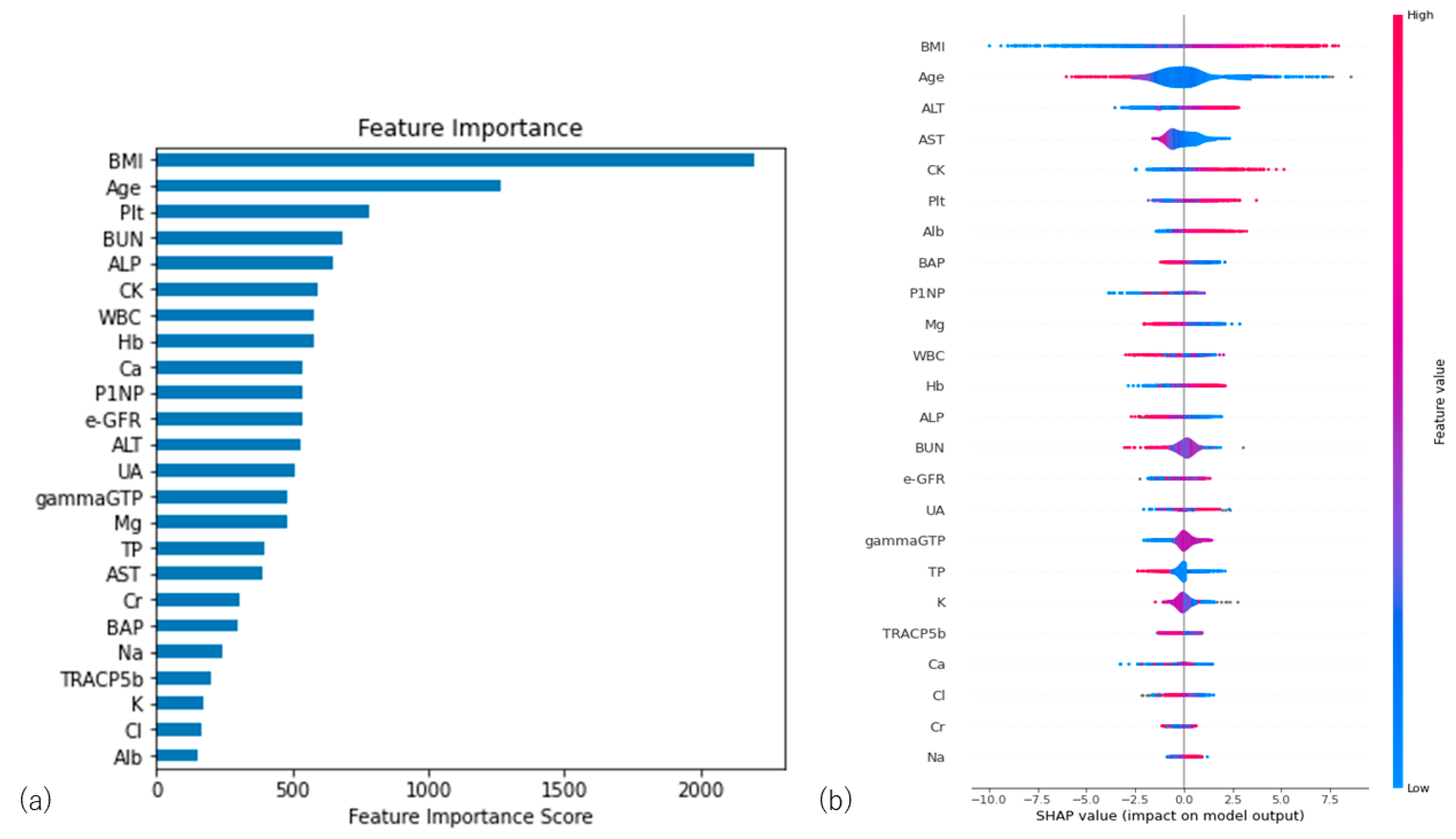 Bioengineering 10 00277 g003
