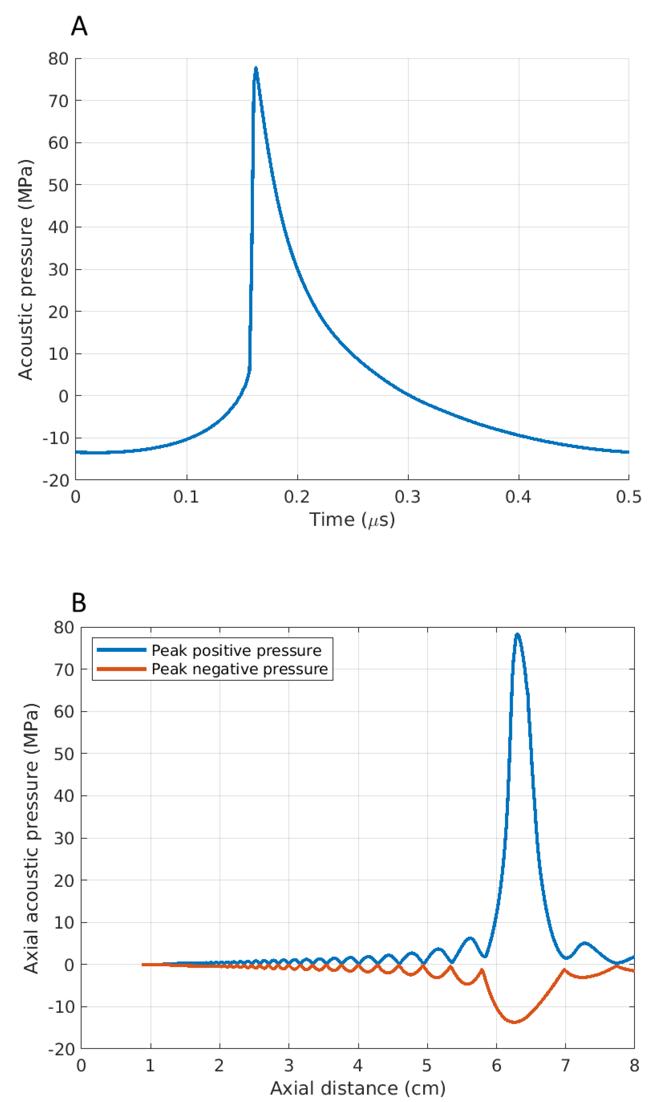 Bioengineering 10 00278 g001 Bioengineering 10 00278 g001