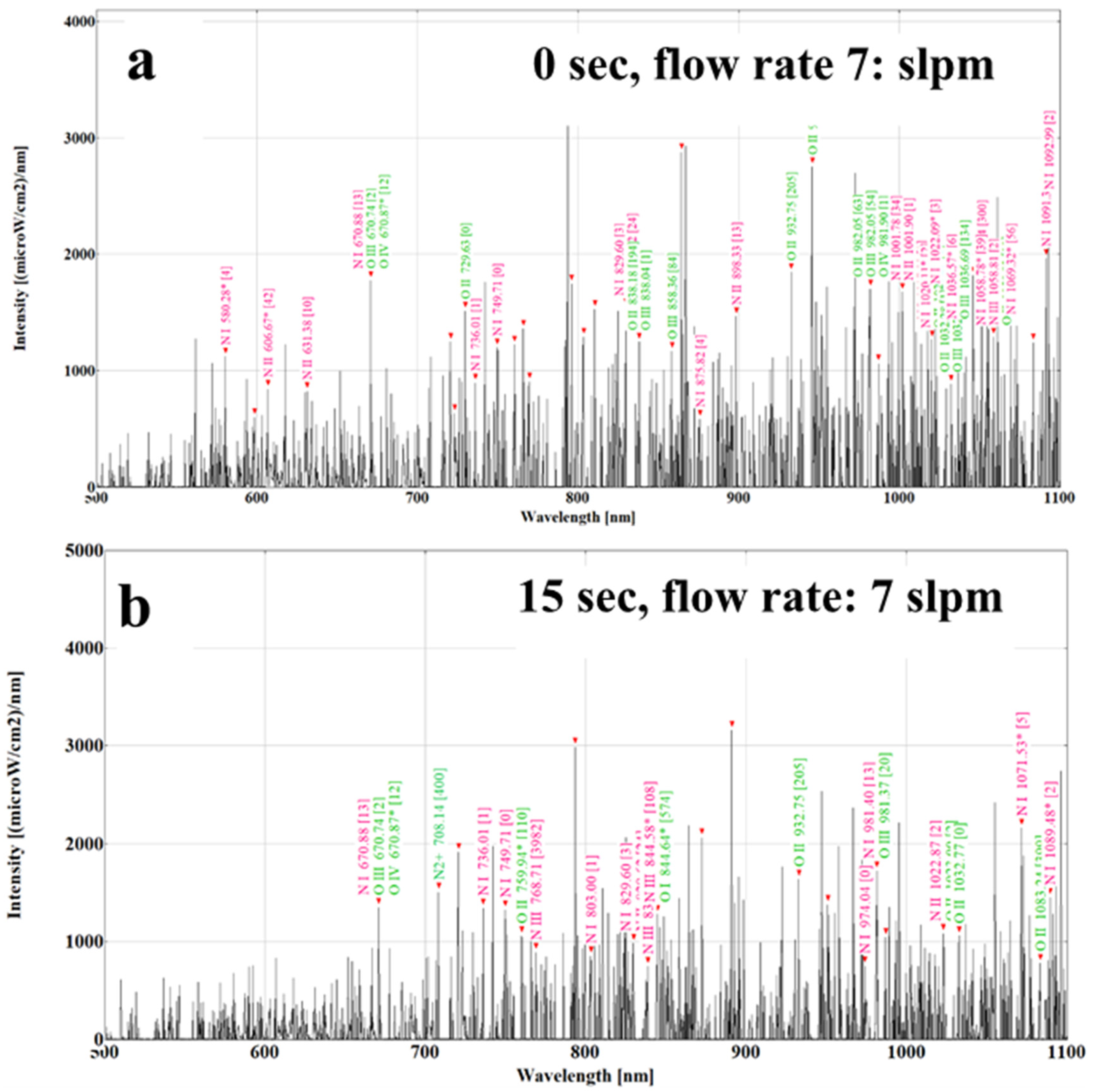Bioengineering 10 00280 g003
