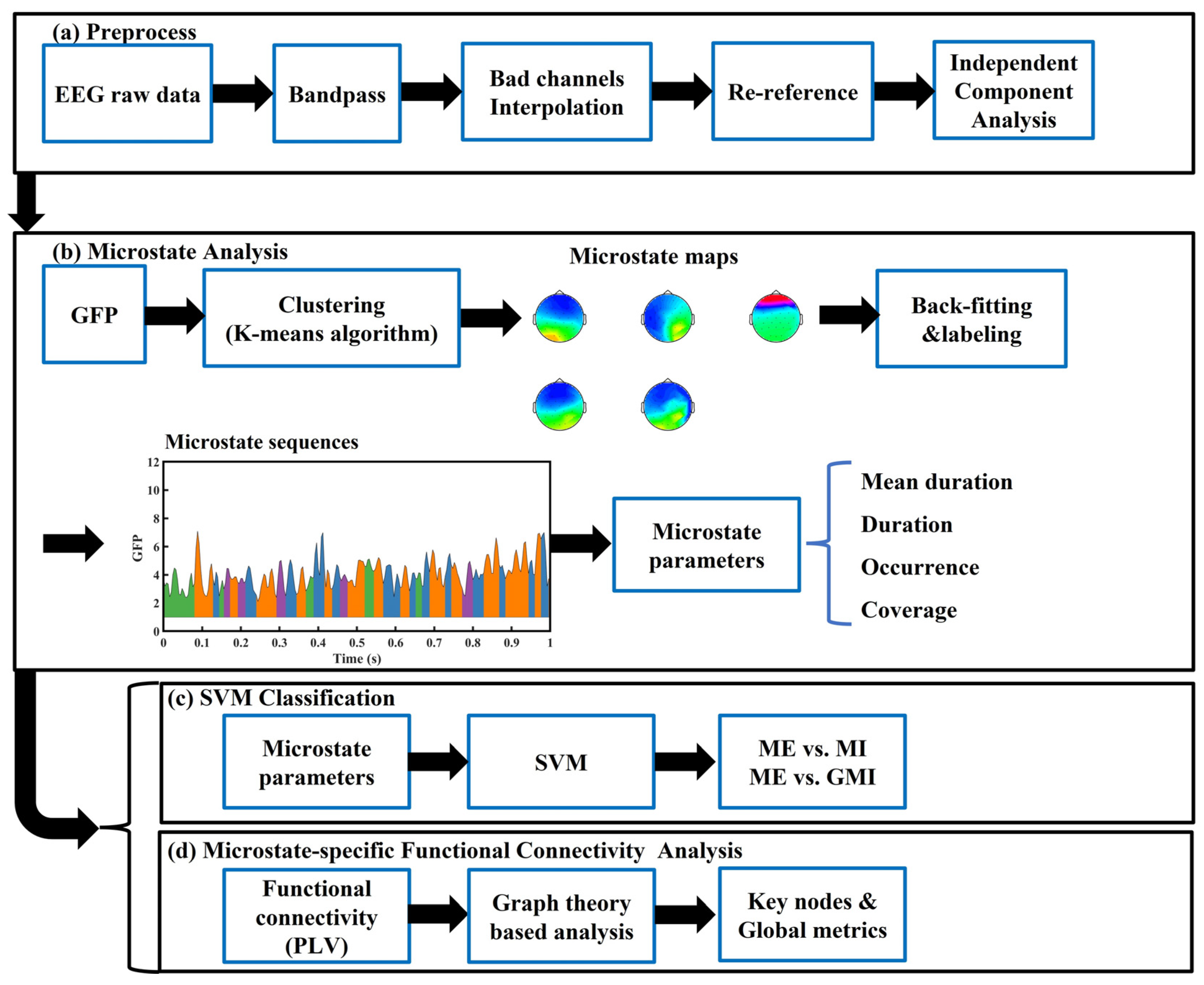 Bioengineering 10 00281 g001