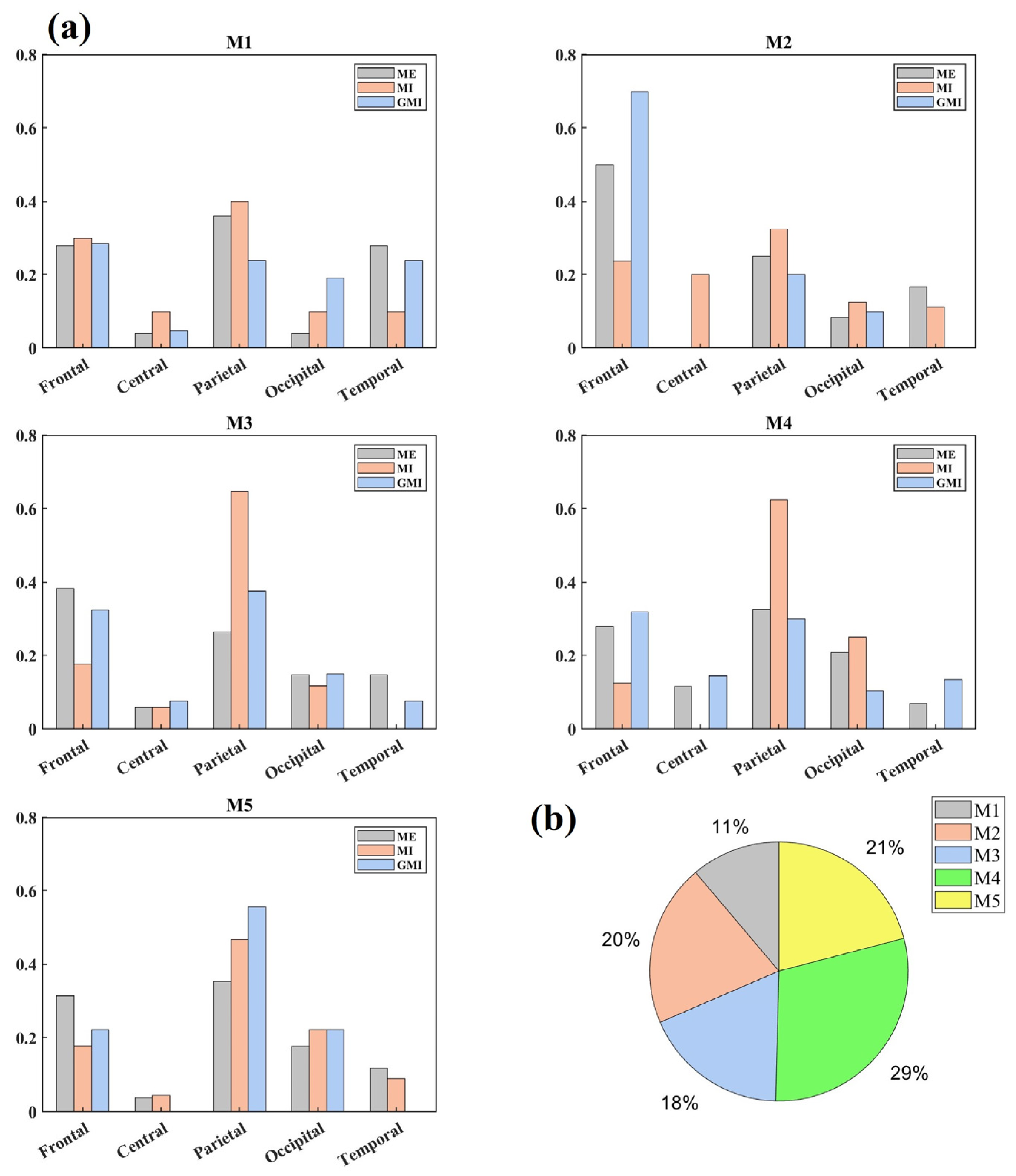Bioengineering 10 00281 g004
