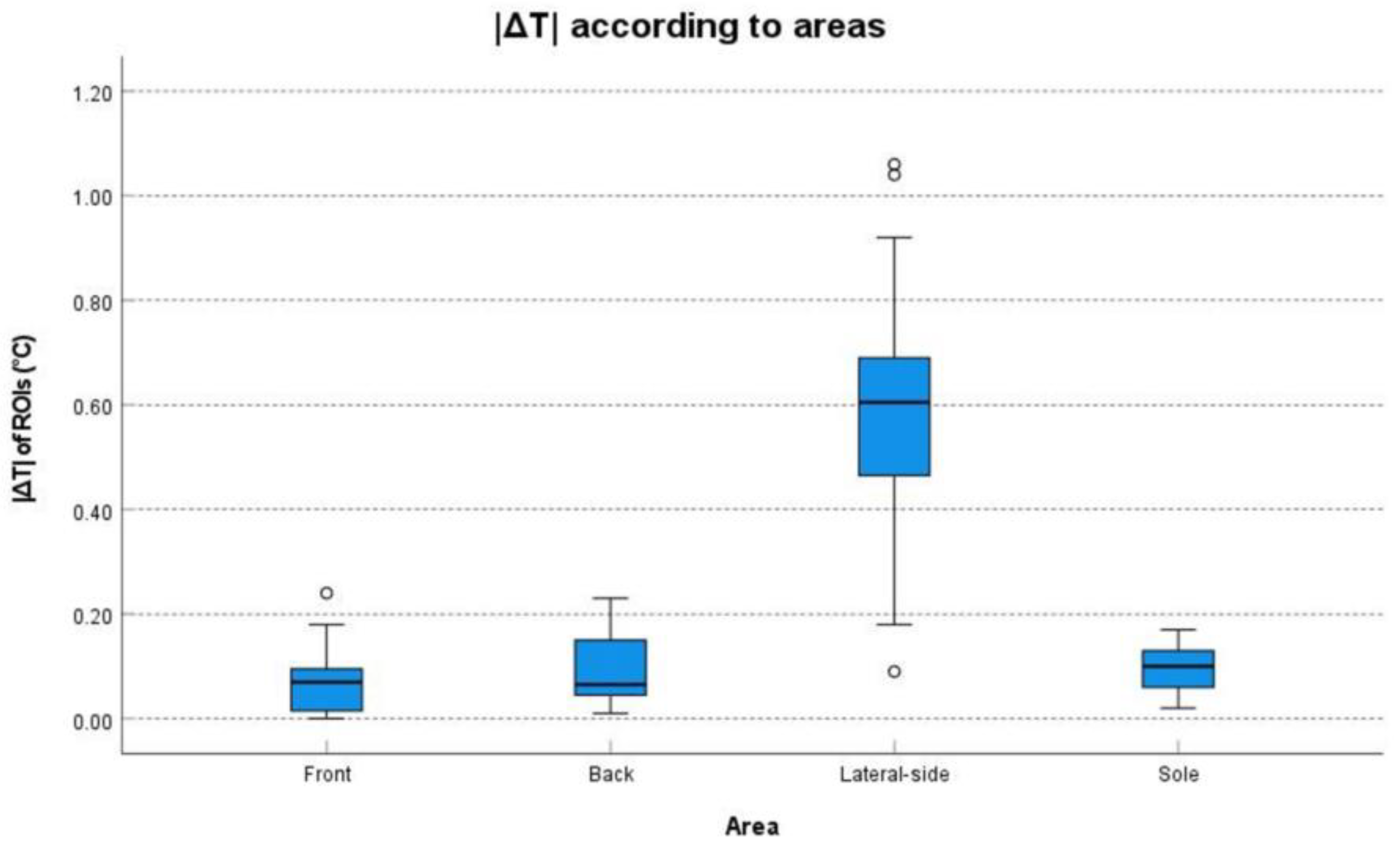 Bioengineering 10 00283 g003