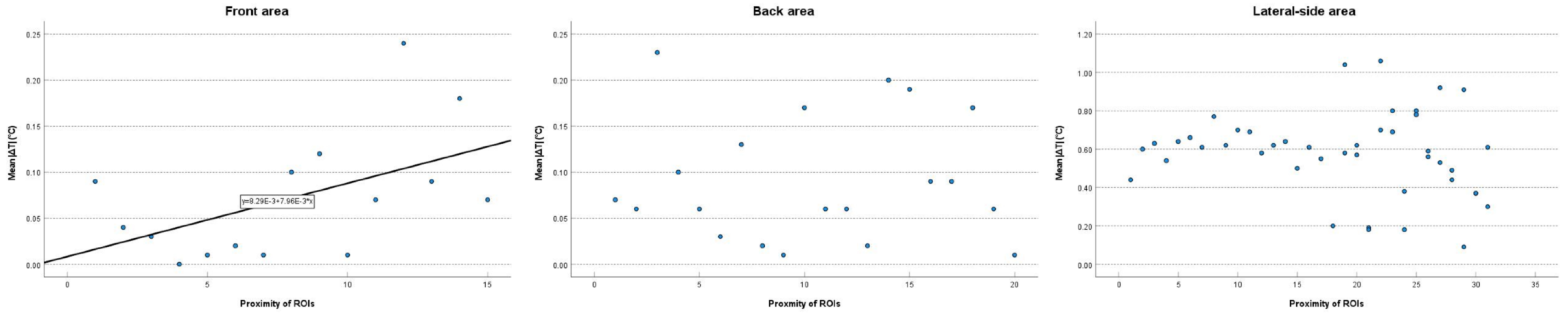 Bioengineering 10 00283 g005