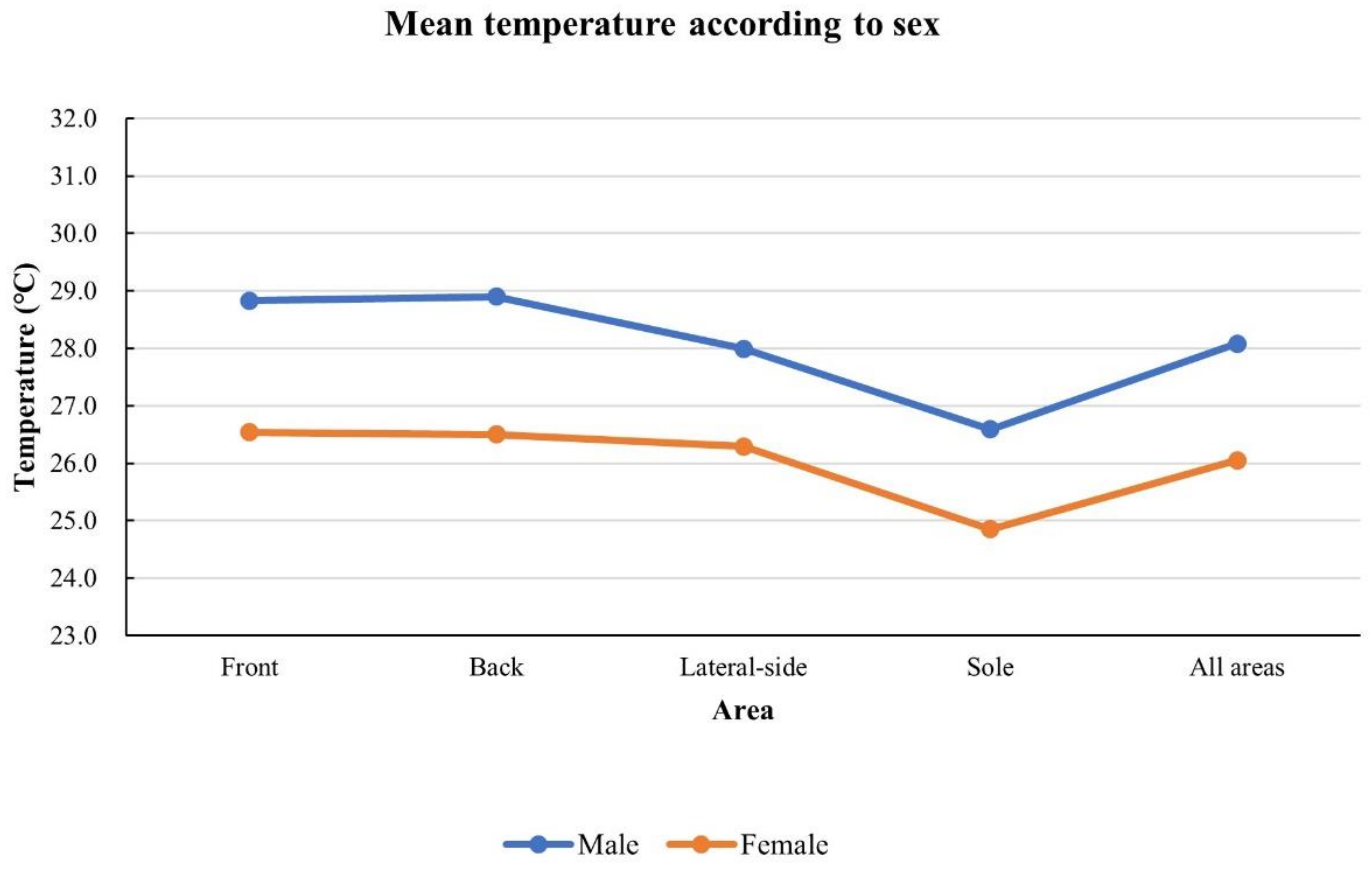 Bioengineering 10 00283 g006