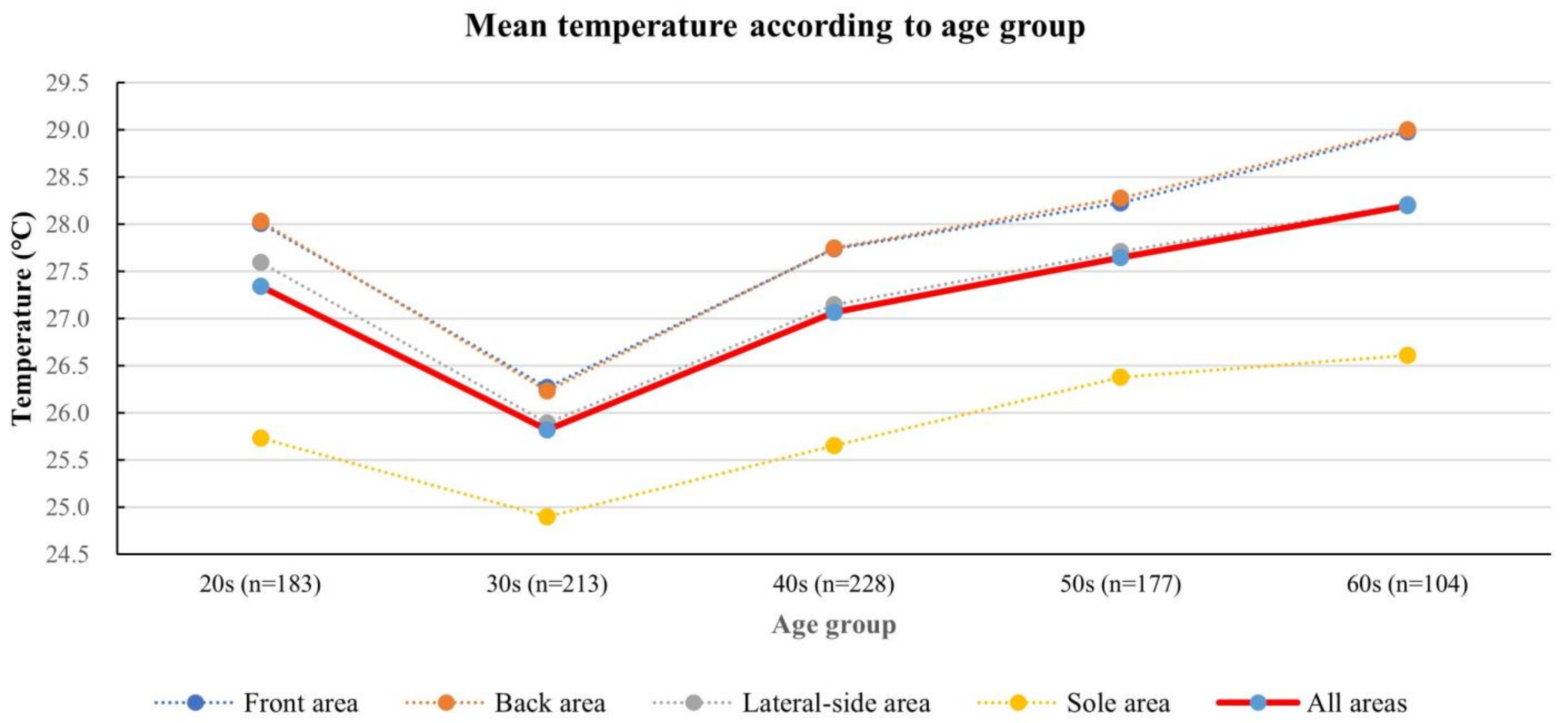 Bioengineering 10 00283 g007