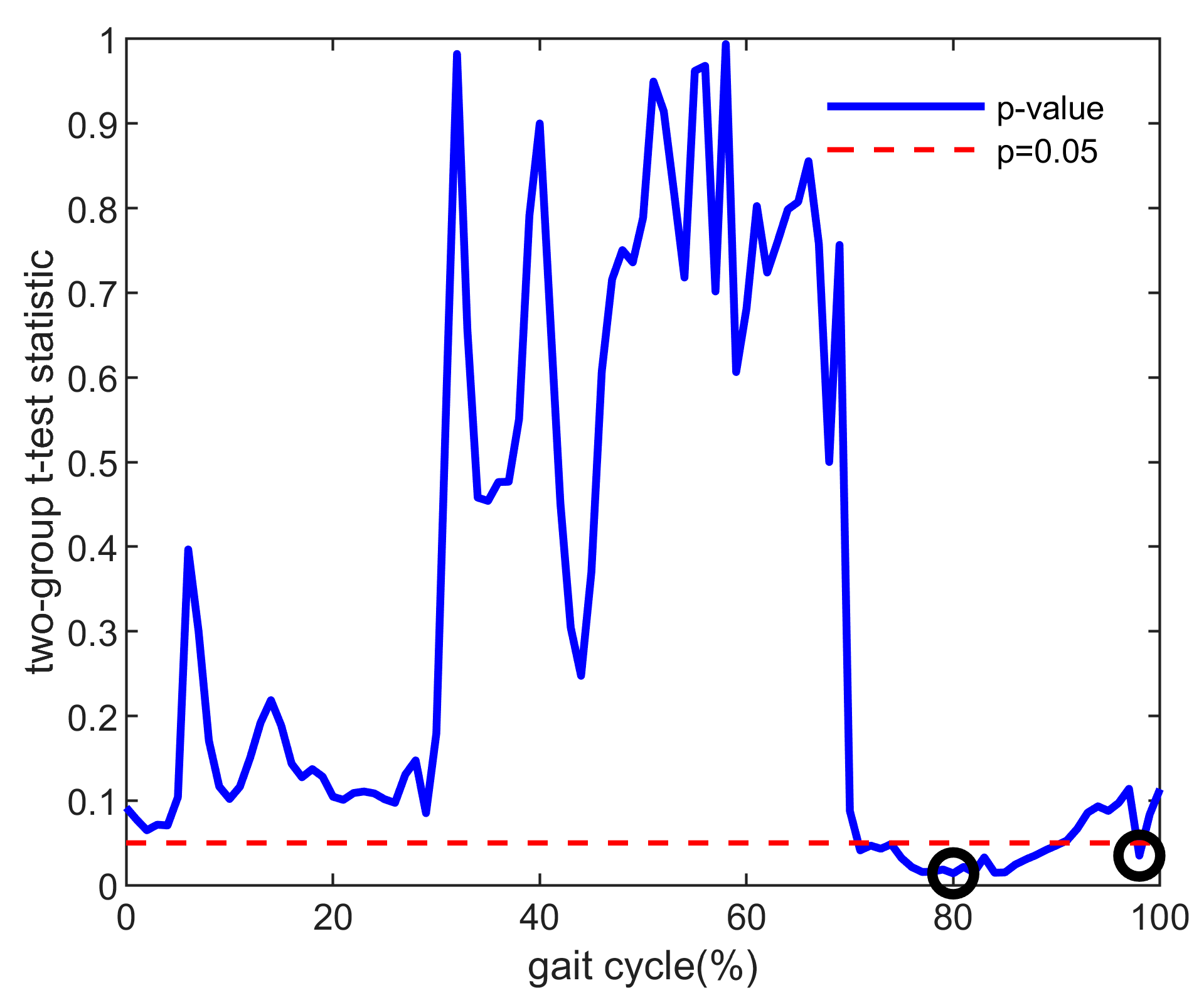 Bioengineering 10 00284 g001