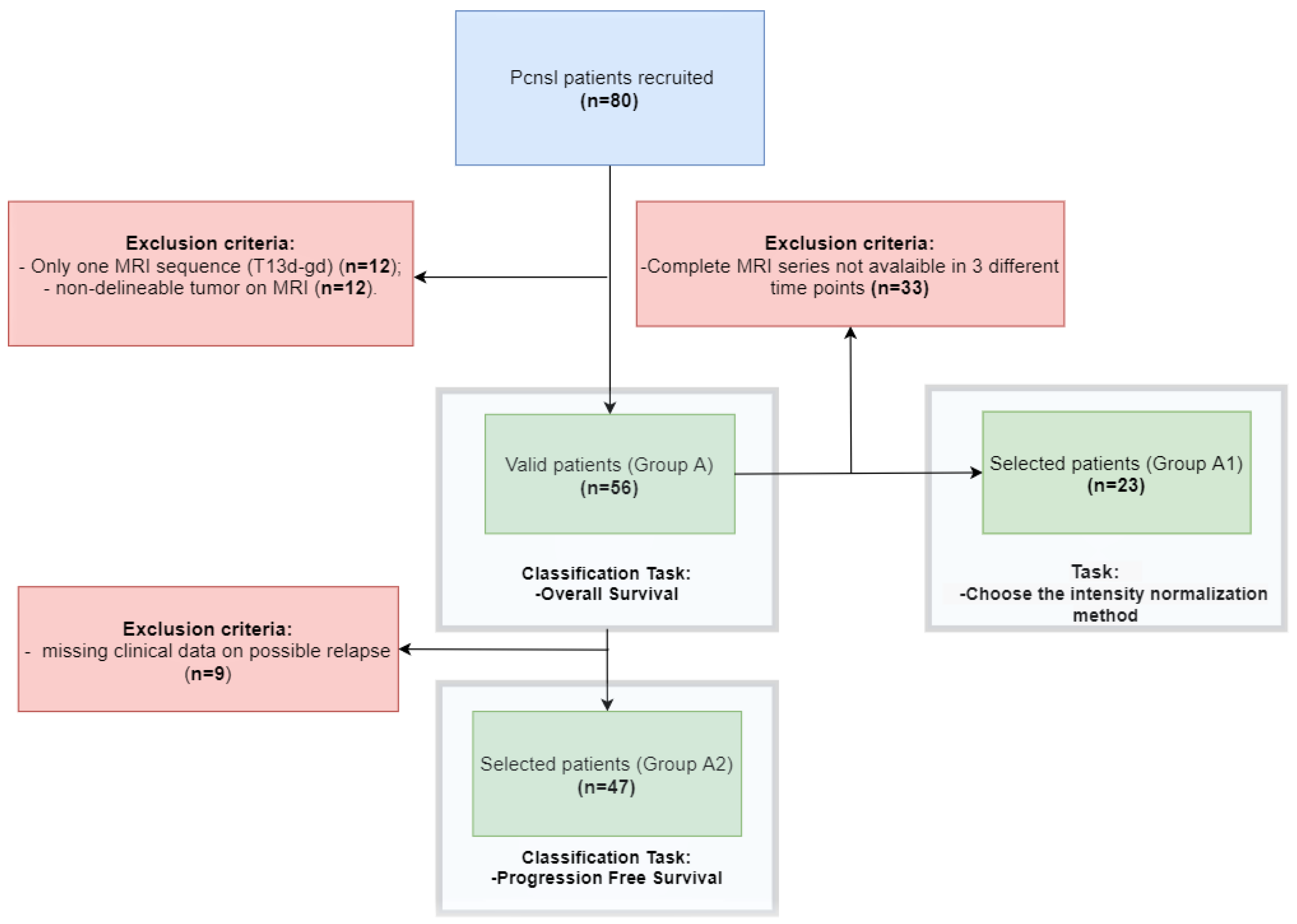 Bioengineering 10 00285 g001