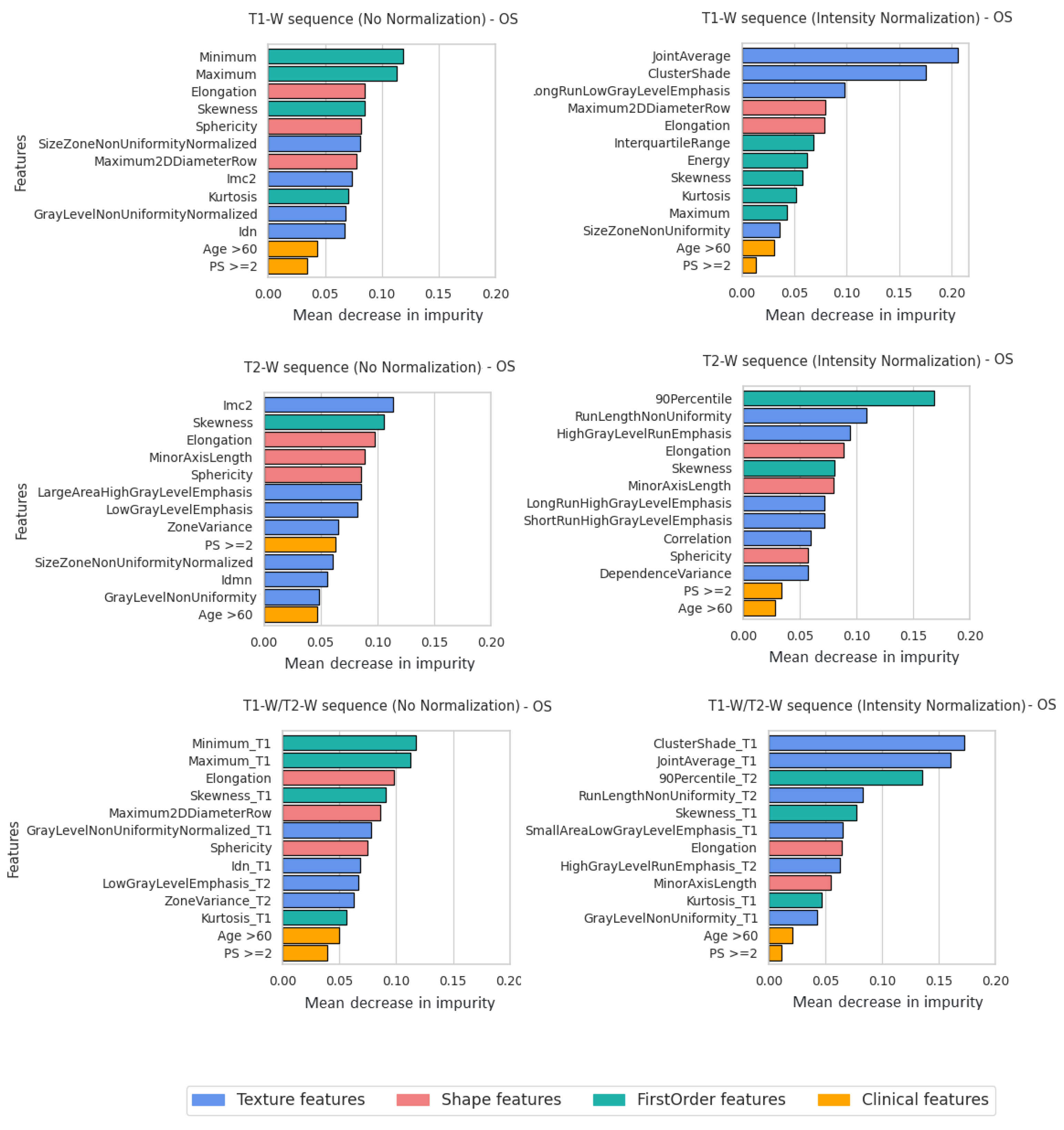 Bioengineering 10 00285 g005